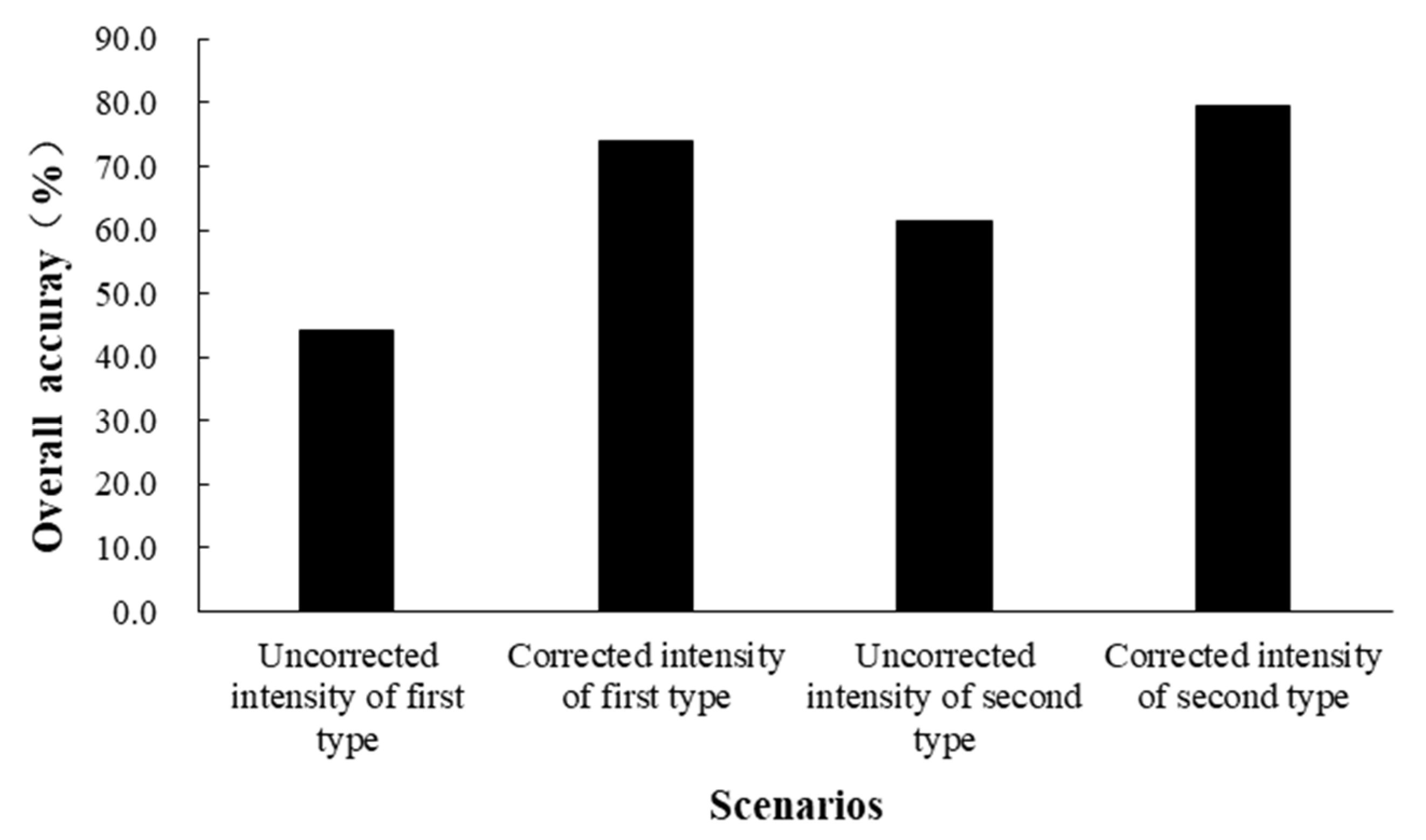 Remotesensing 13 00511 g012