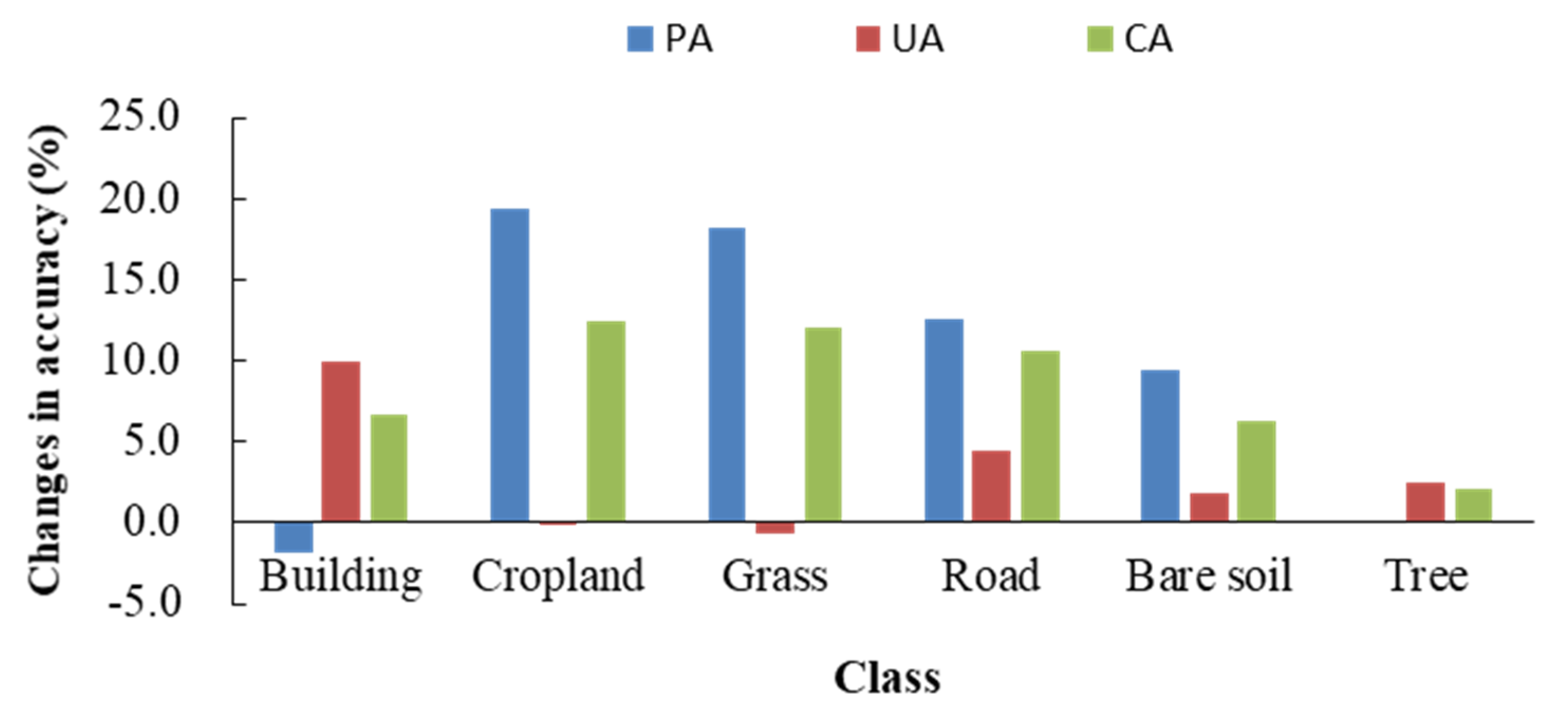 Remotesensing 13 00511 g016