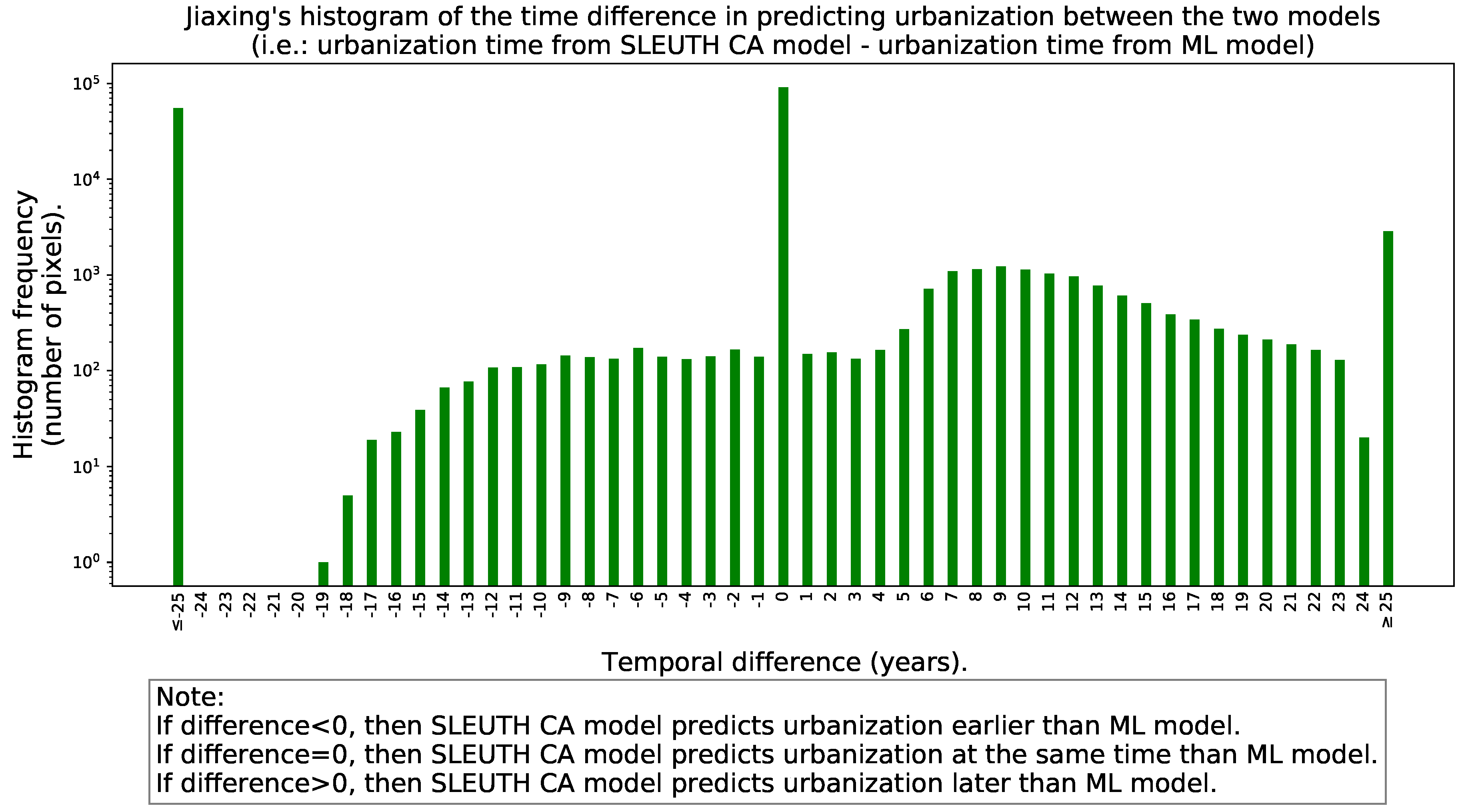 Remotesensing 13 00512 g008 Remotesensing 13 00512 g008