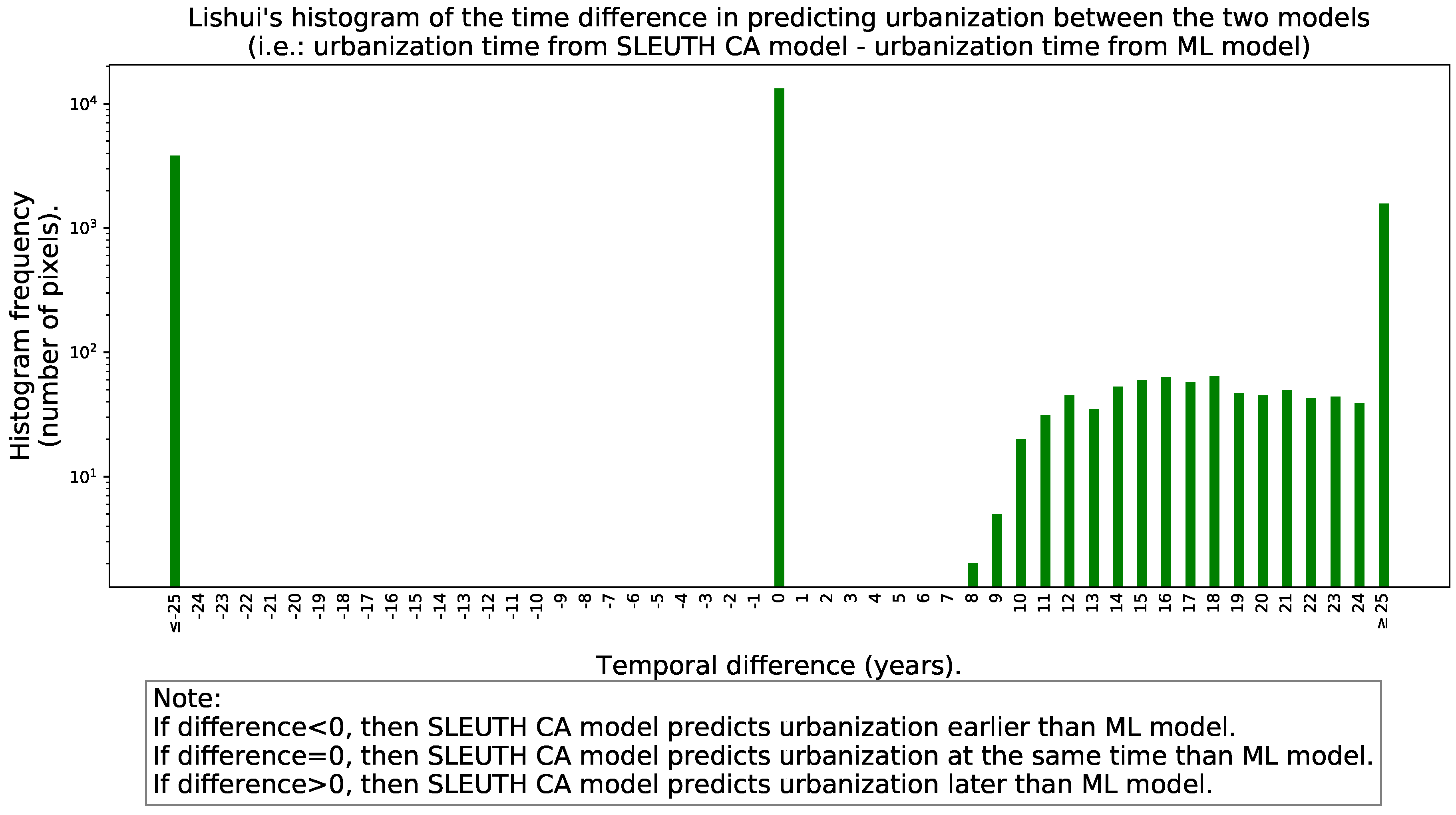 Remotesensing 13 00512 g009 Remotesensing 13 00512 g009