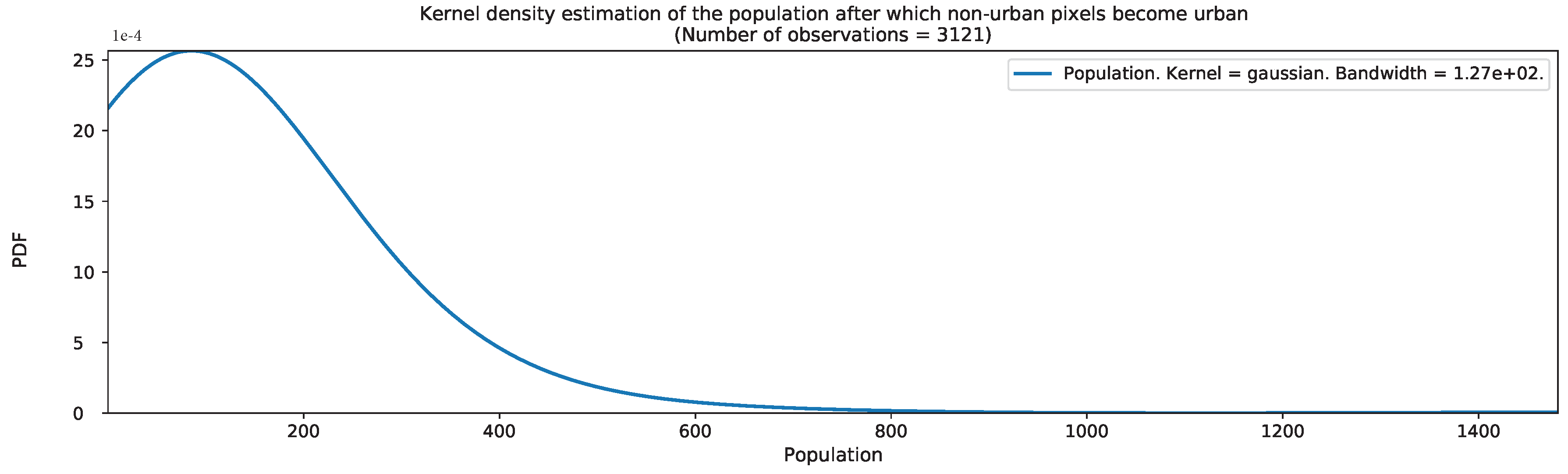 Remotesensing 13 00512 g0a4 Remotesensing 13 00512 g0a4
