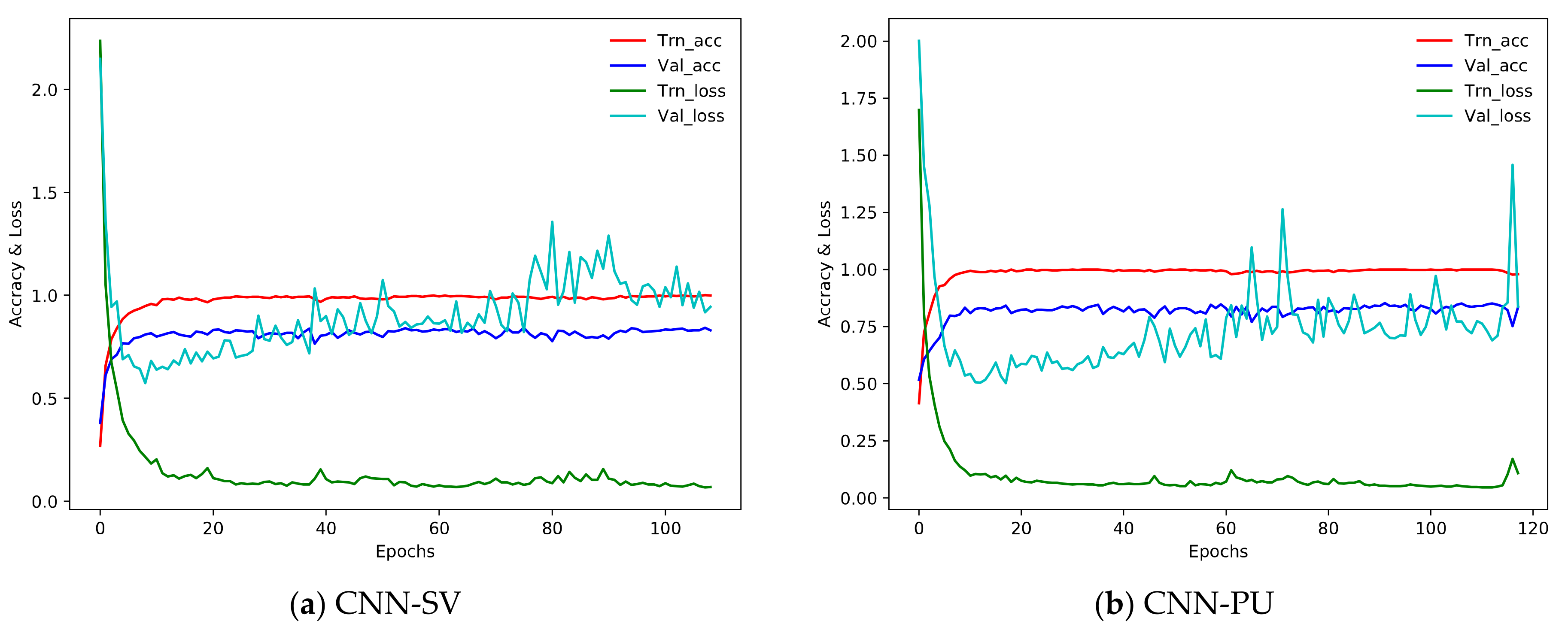 Remotesensing 13 00526 g005a Remotesensing 13 00526 g005a