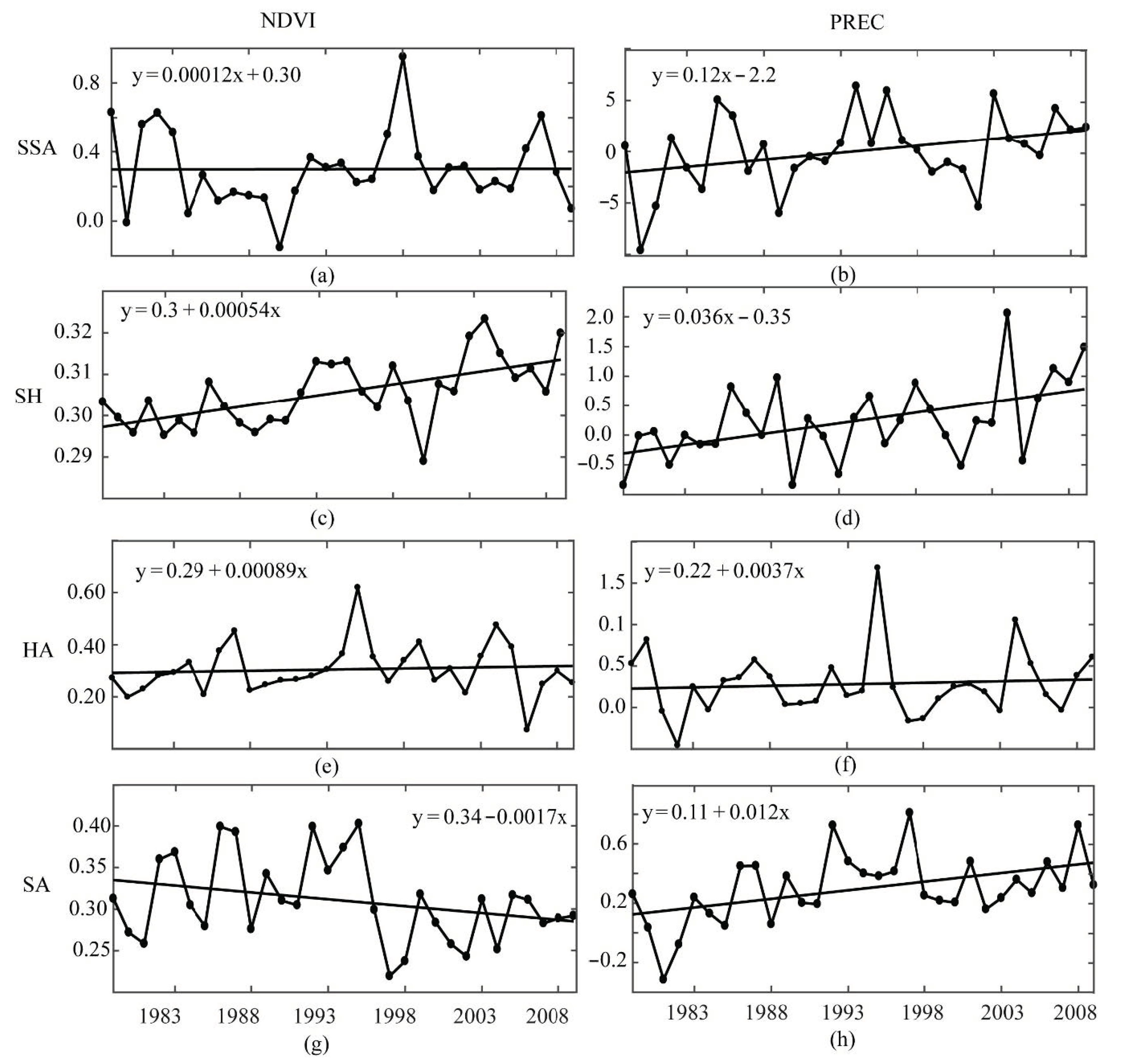 Remotesensing 13 00533 g008 Remotesensing 13 00533 g008