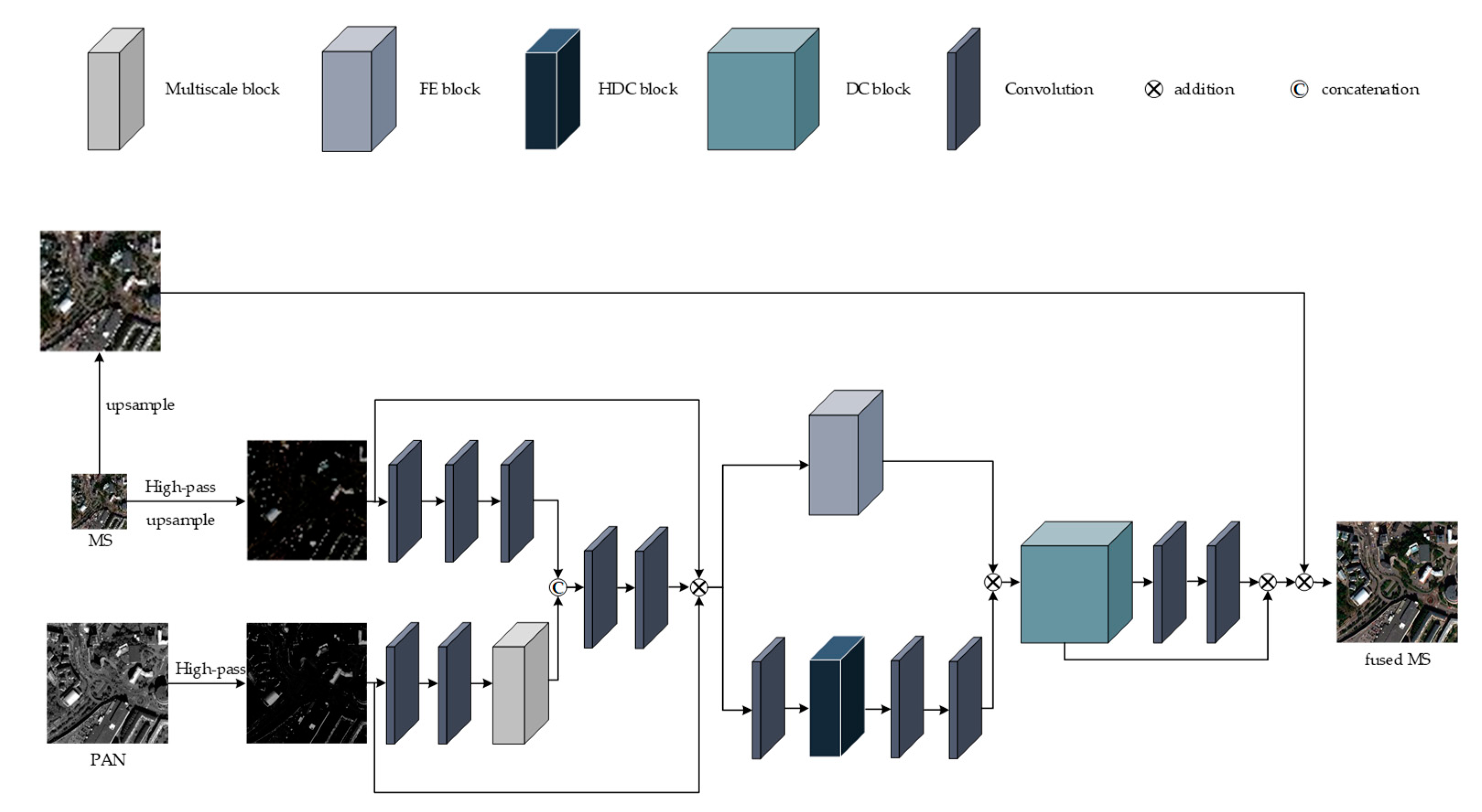 A Multiscale Remote Sensing Assessment Of The Sinop