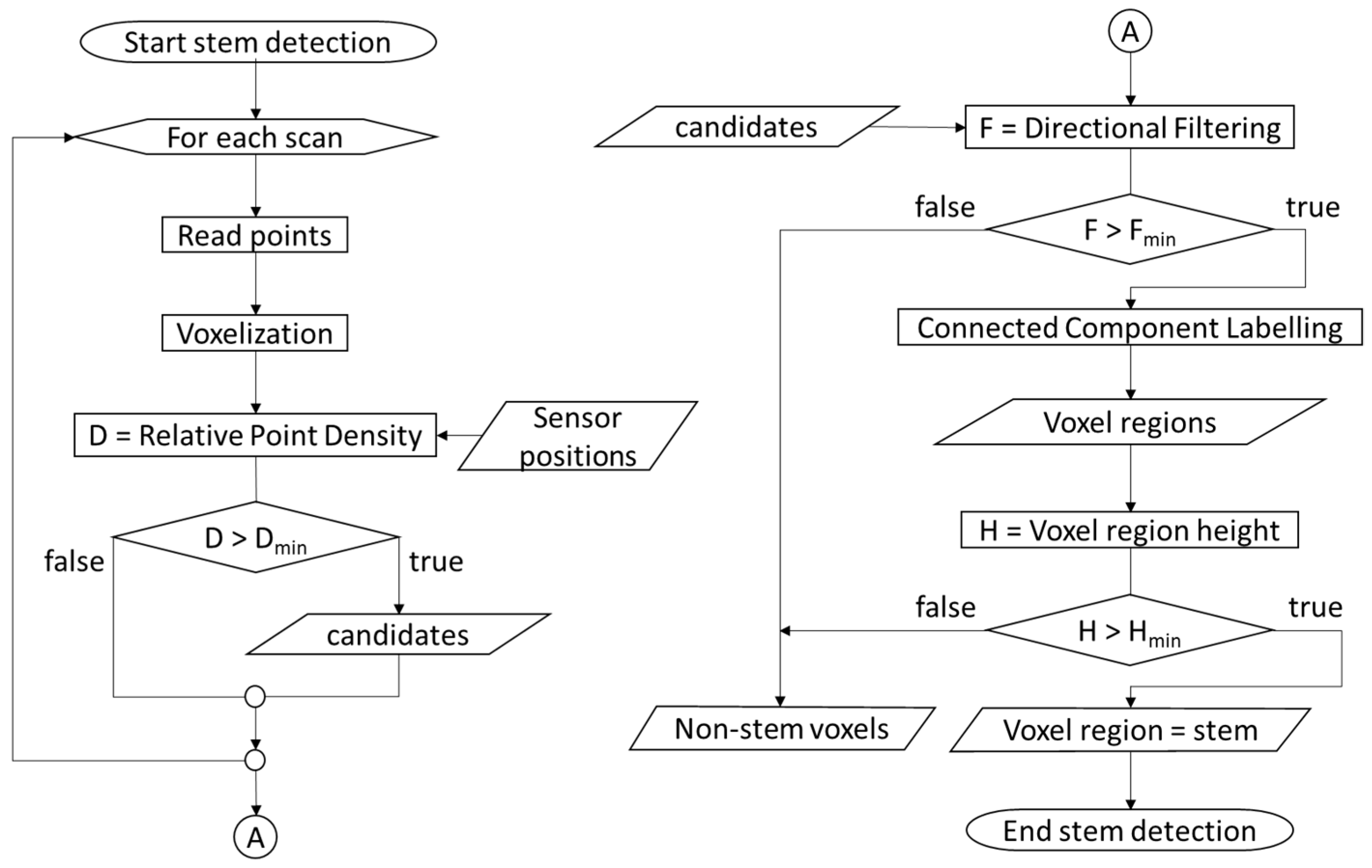 Remotesensing 13 00542 g002