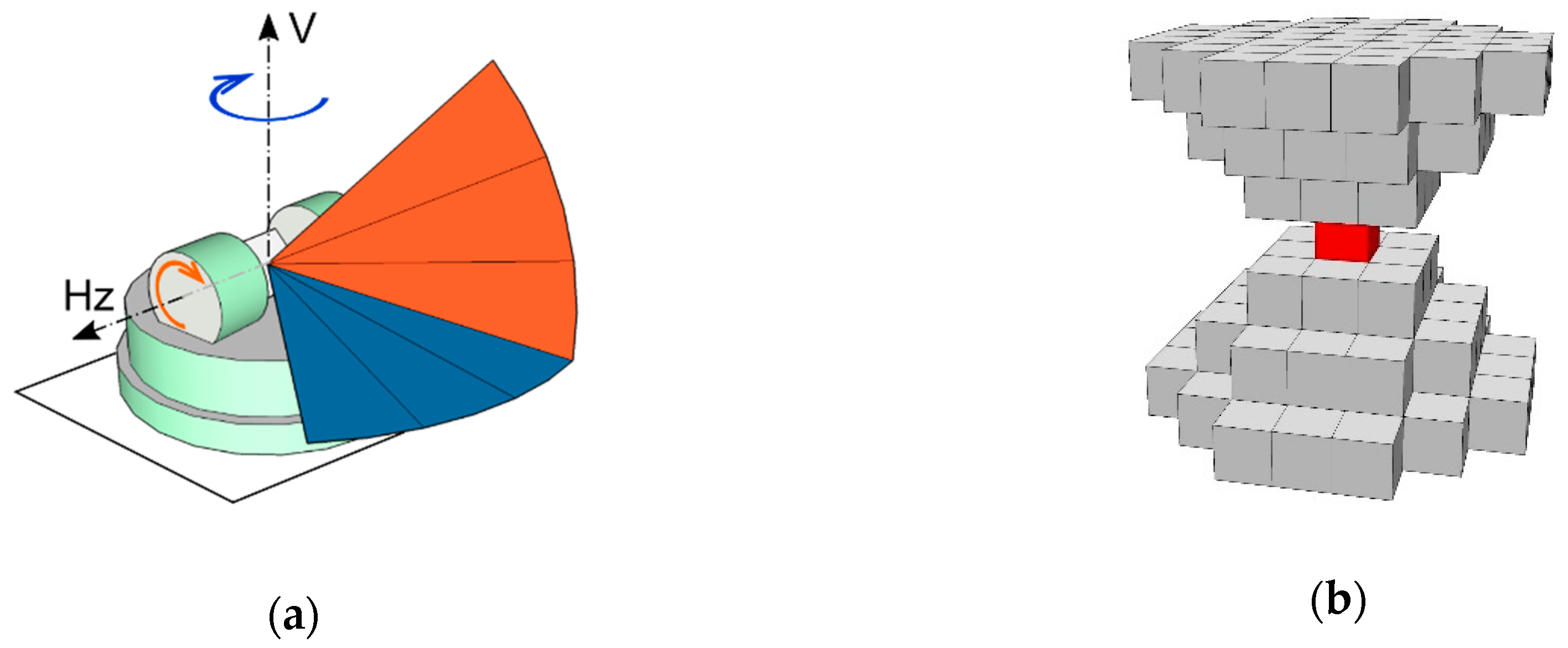 Remotesensing 13 00542 g003