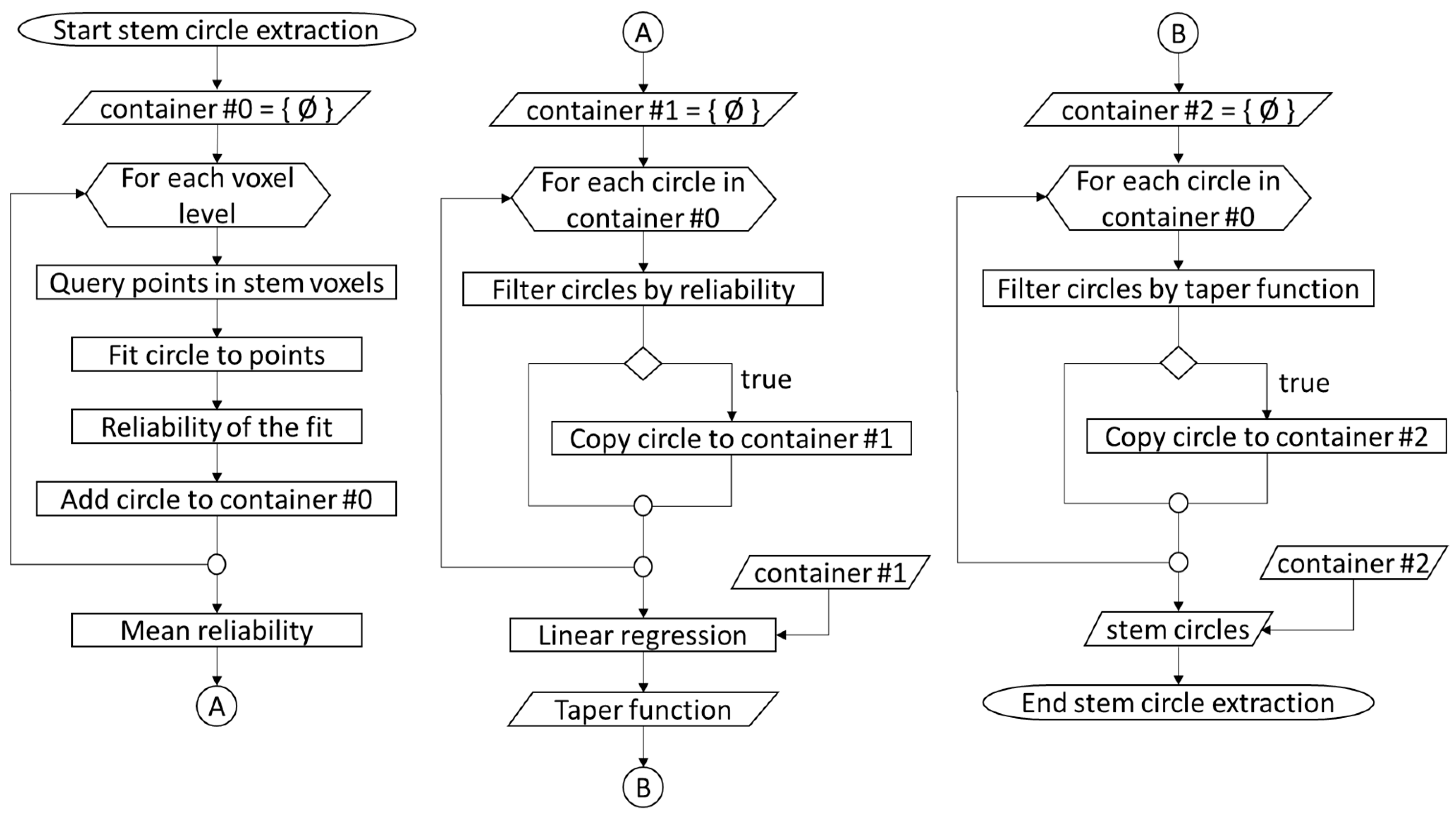 Remotesensing 13 00542 g005