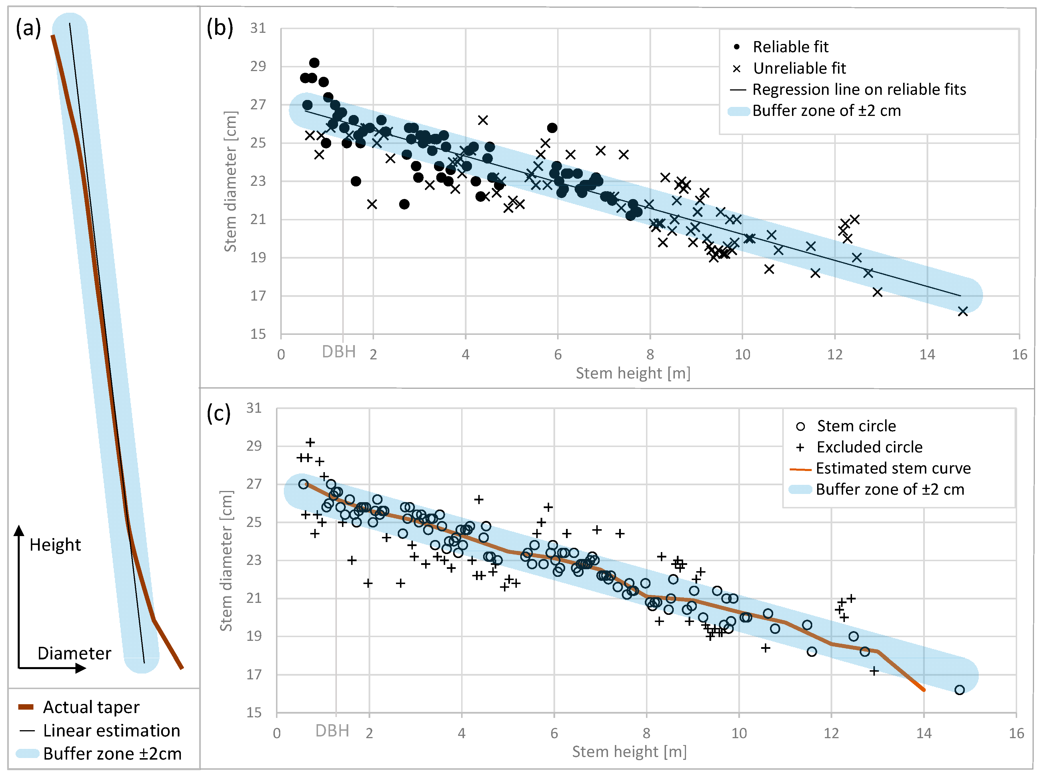 Remotesensing 13 00542 g006