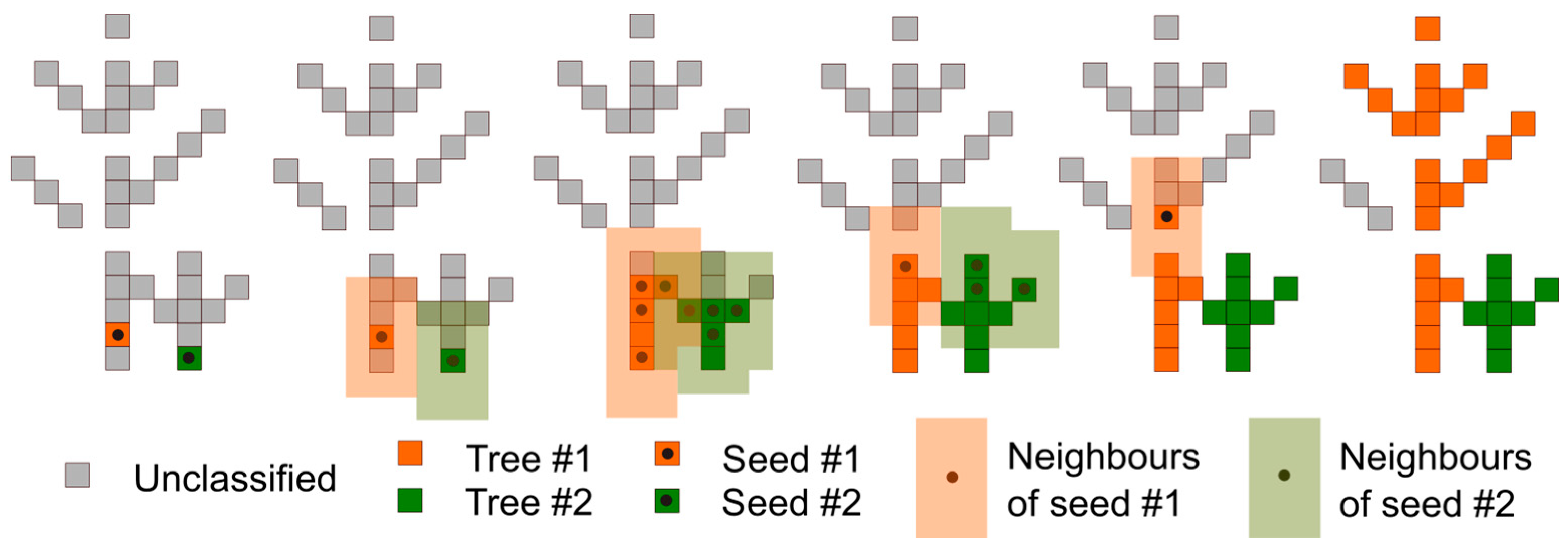 Remotesensing 13 00542 g008