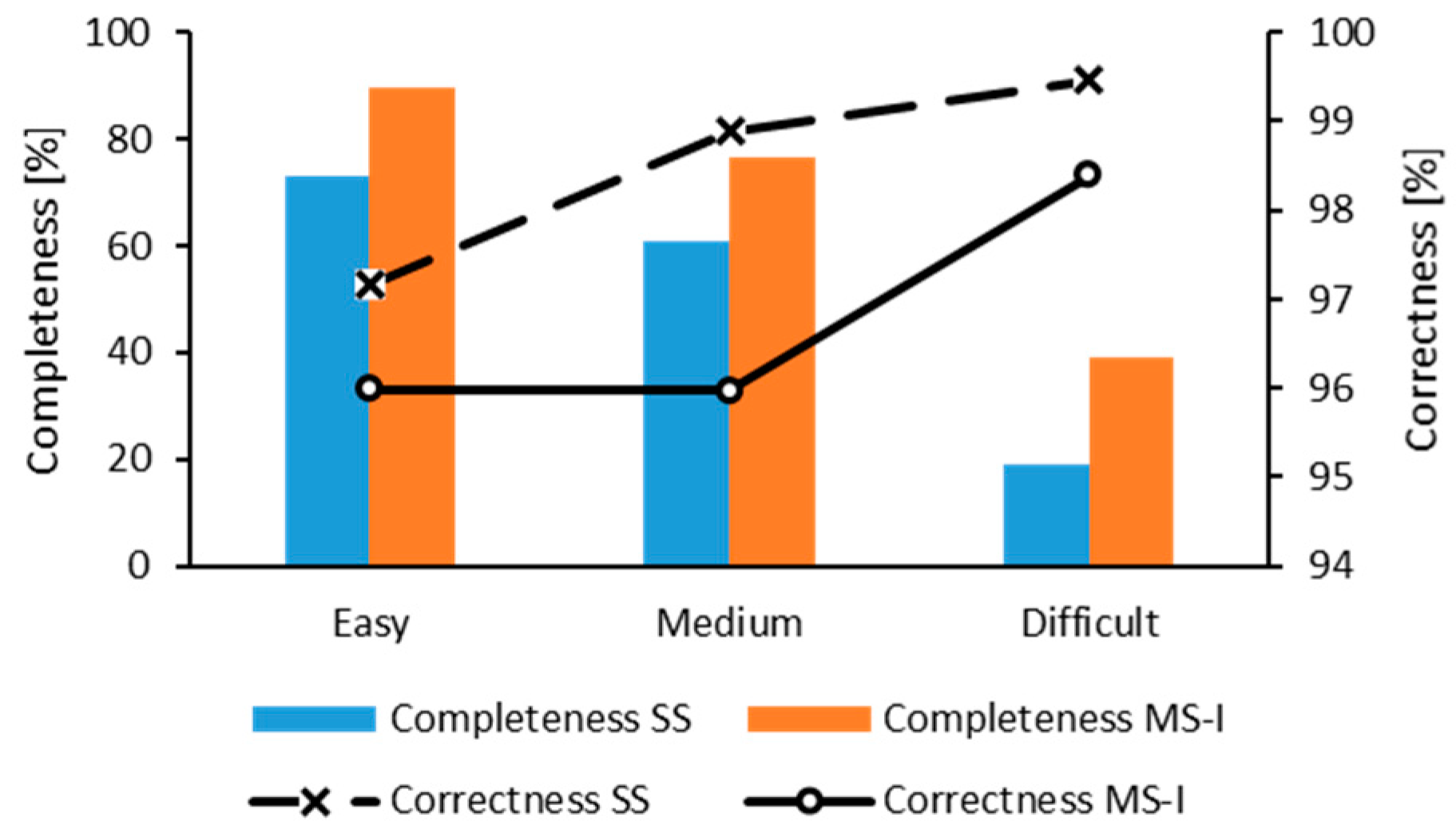 Remotesensing 13 00542 g009