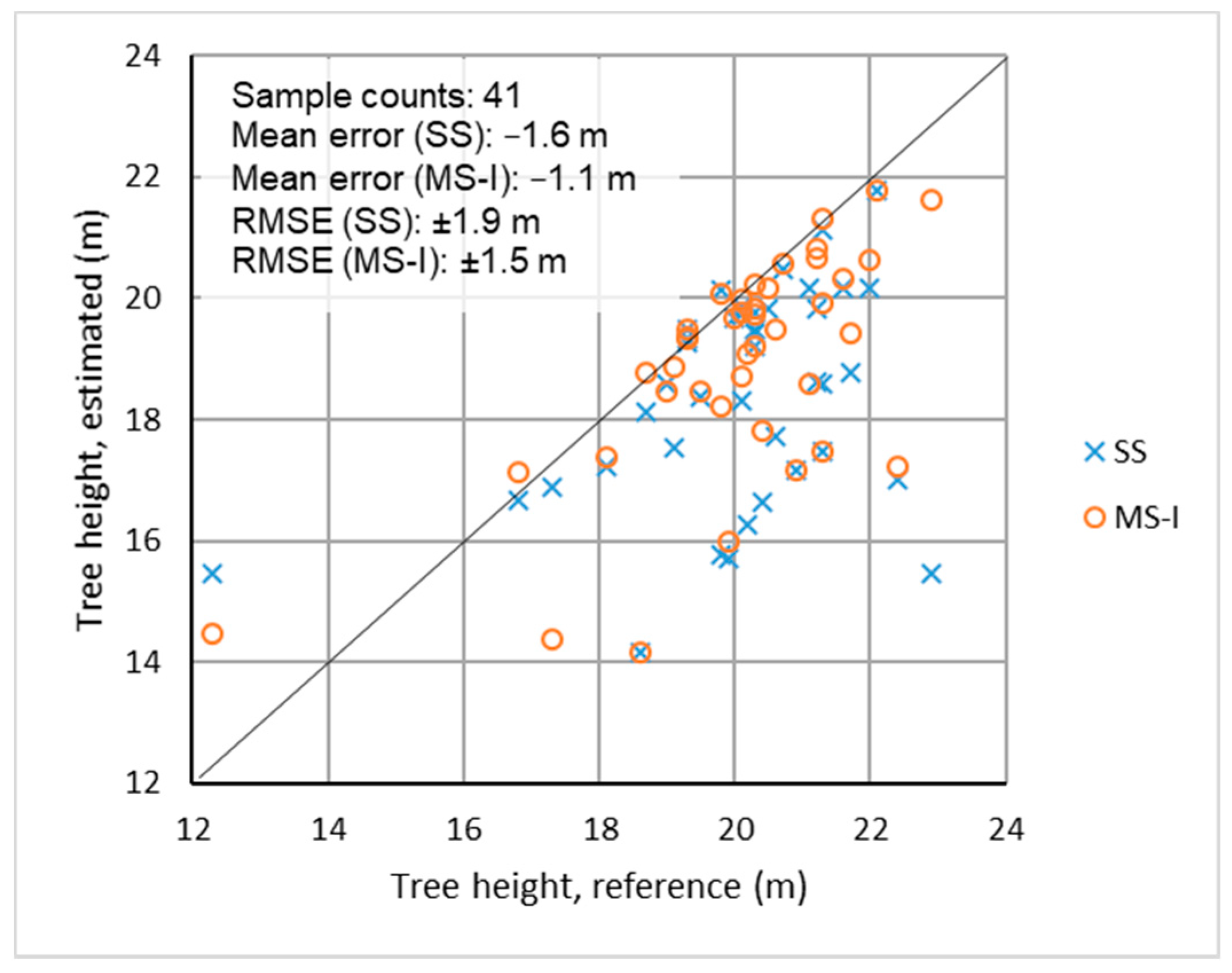Remotesensing 13 00542 g017