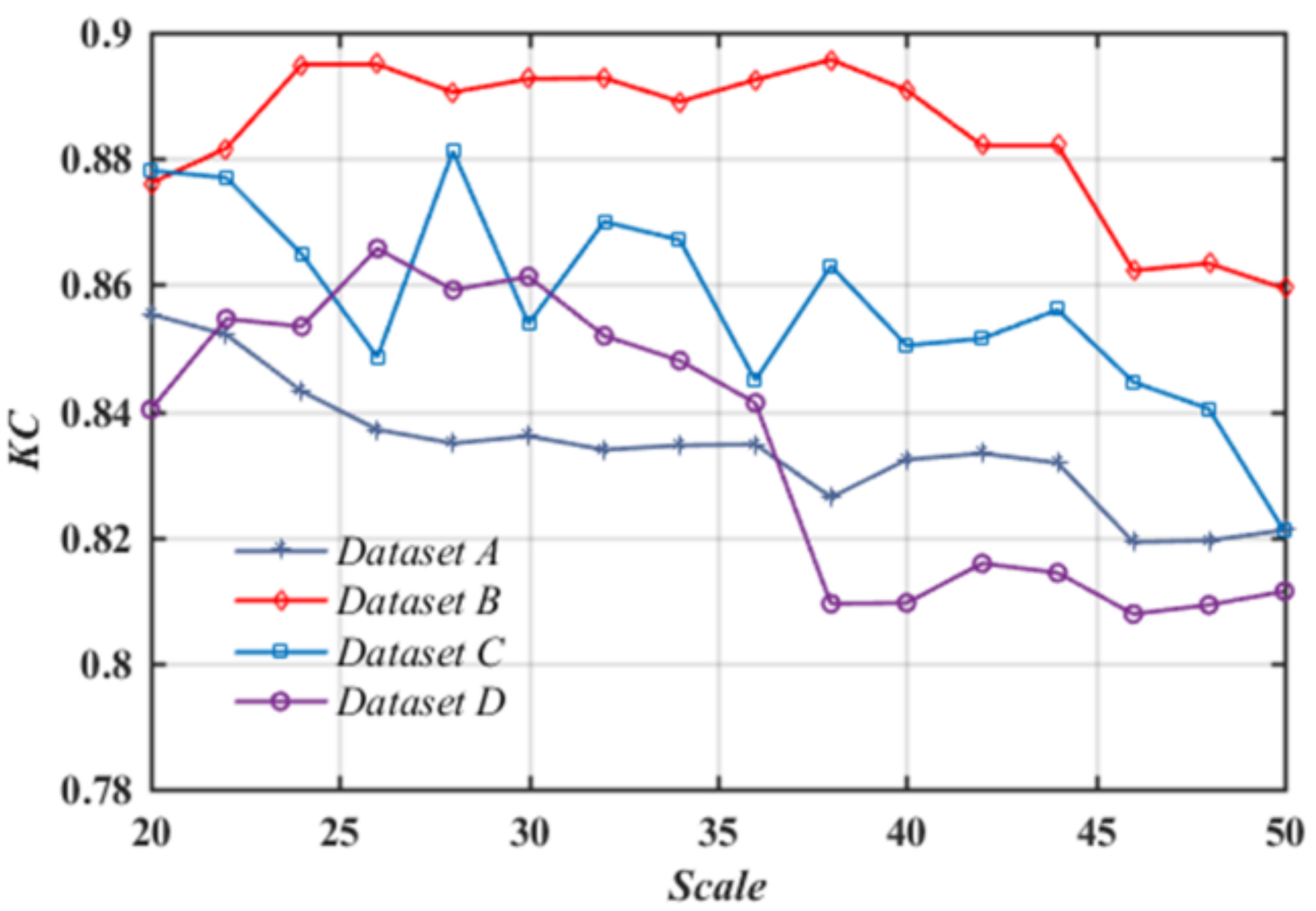 Remotesensing 13 00548 g010 Remotesensing 13 00548 g010