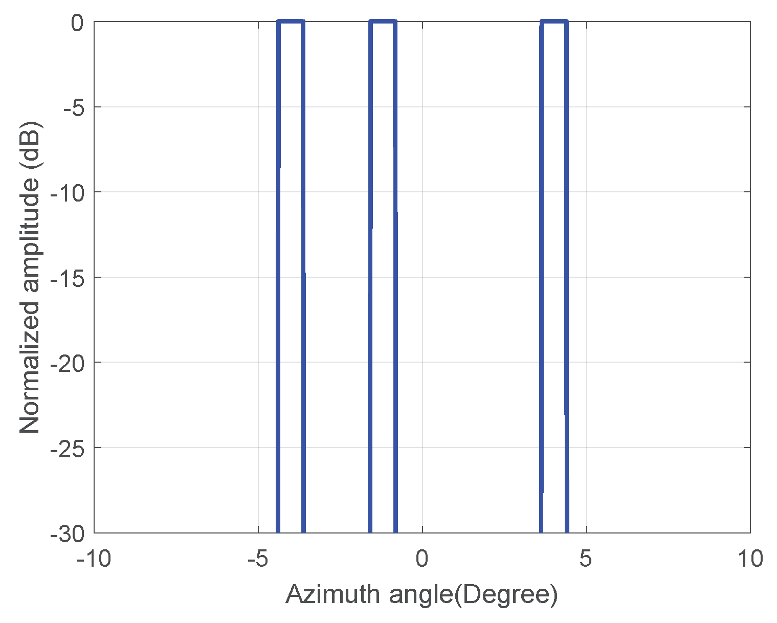 Remotesensing 13 00549 g004 Remotesensing 13 00549 g004