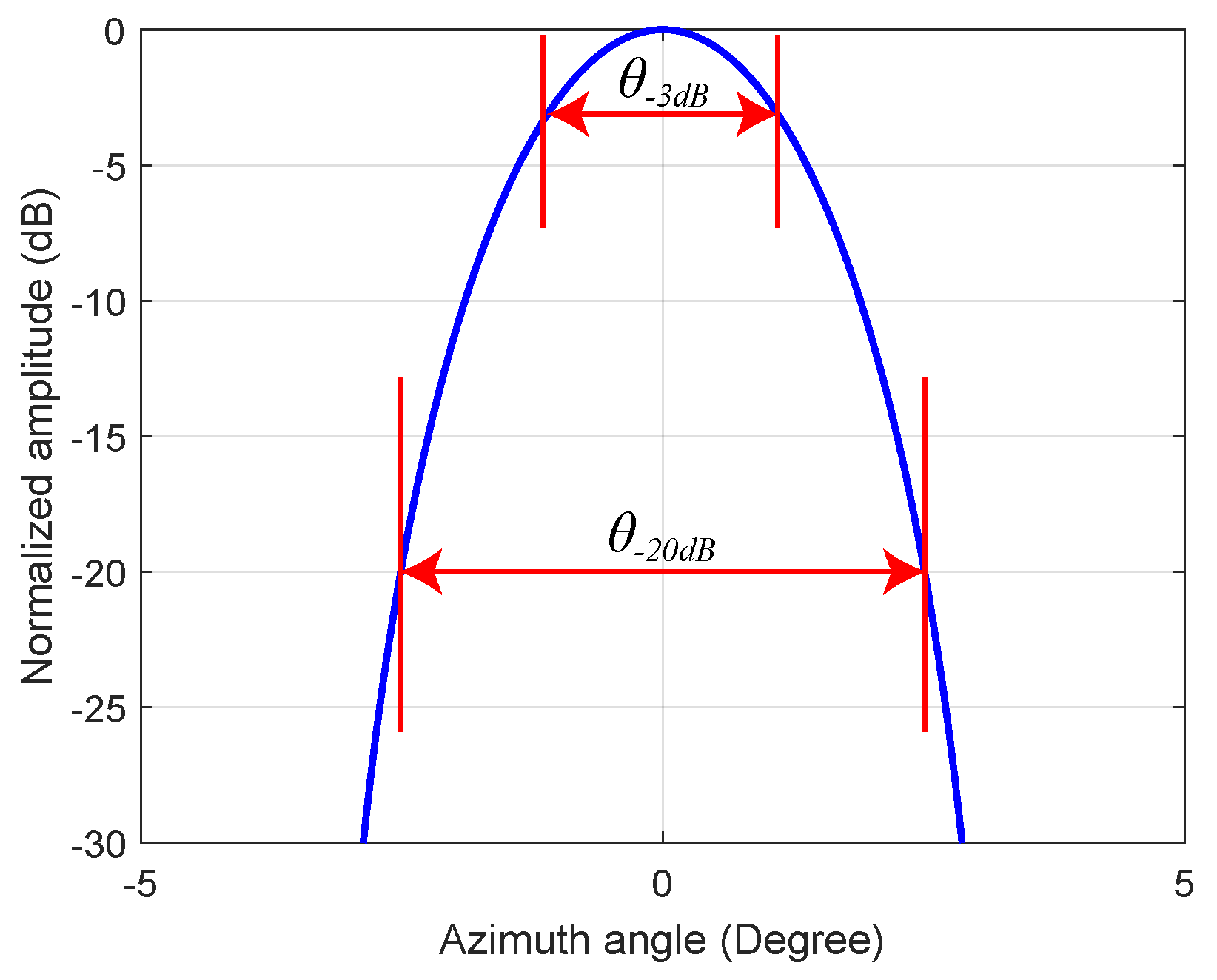 Remotesensing 13 00549 g006 Remotesensing 13 00549 g006