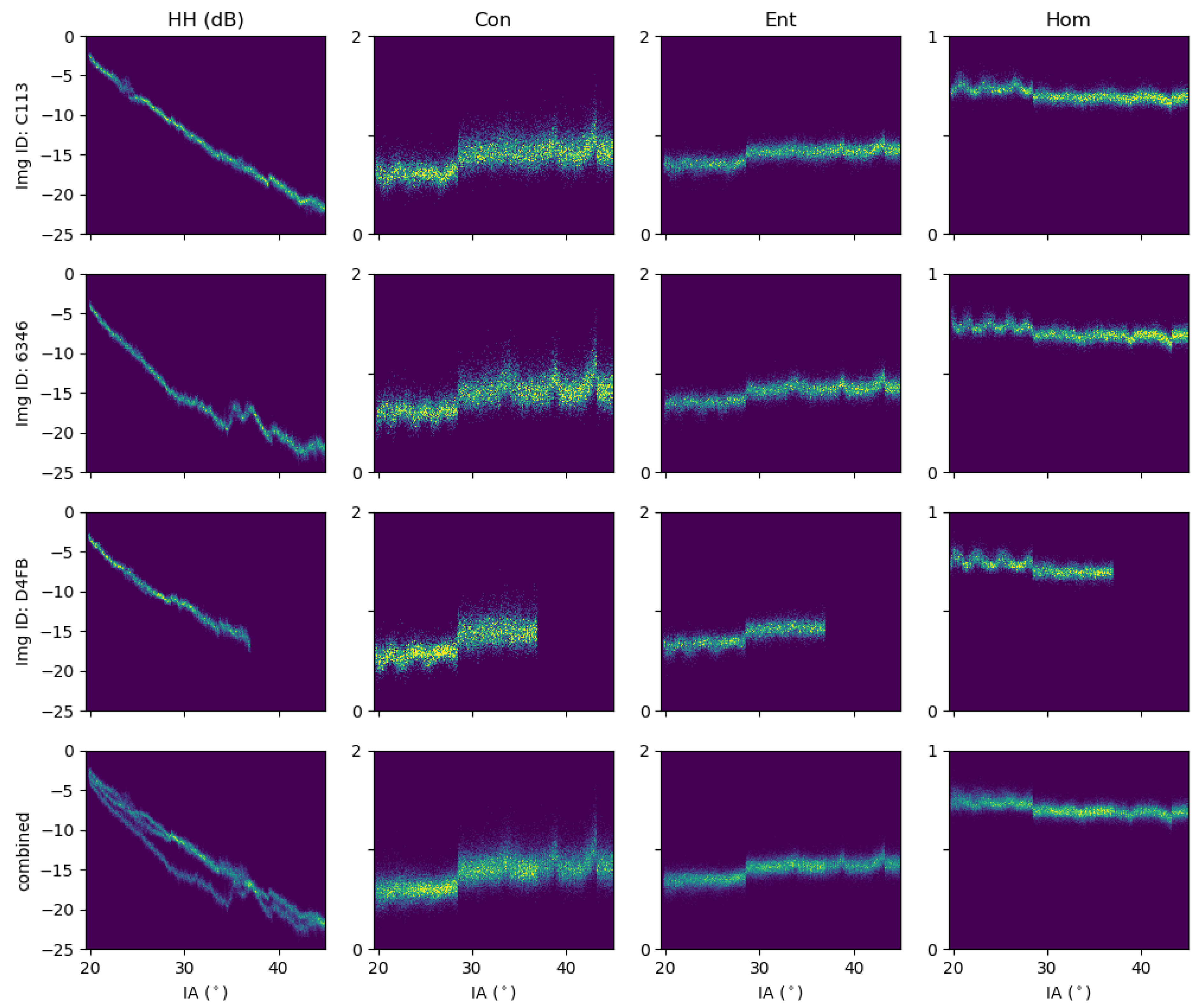 Remotesensing 13 00552 g006 Remotesensing 13 00552 g006