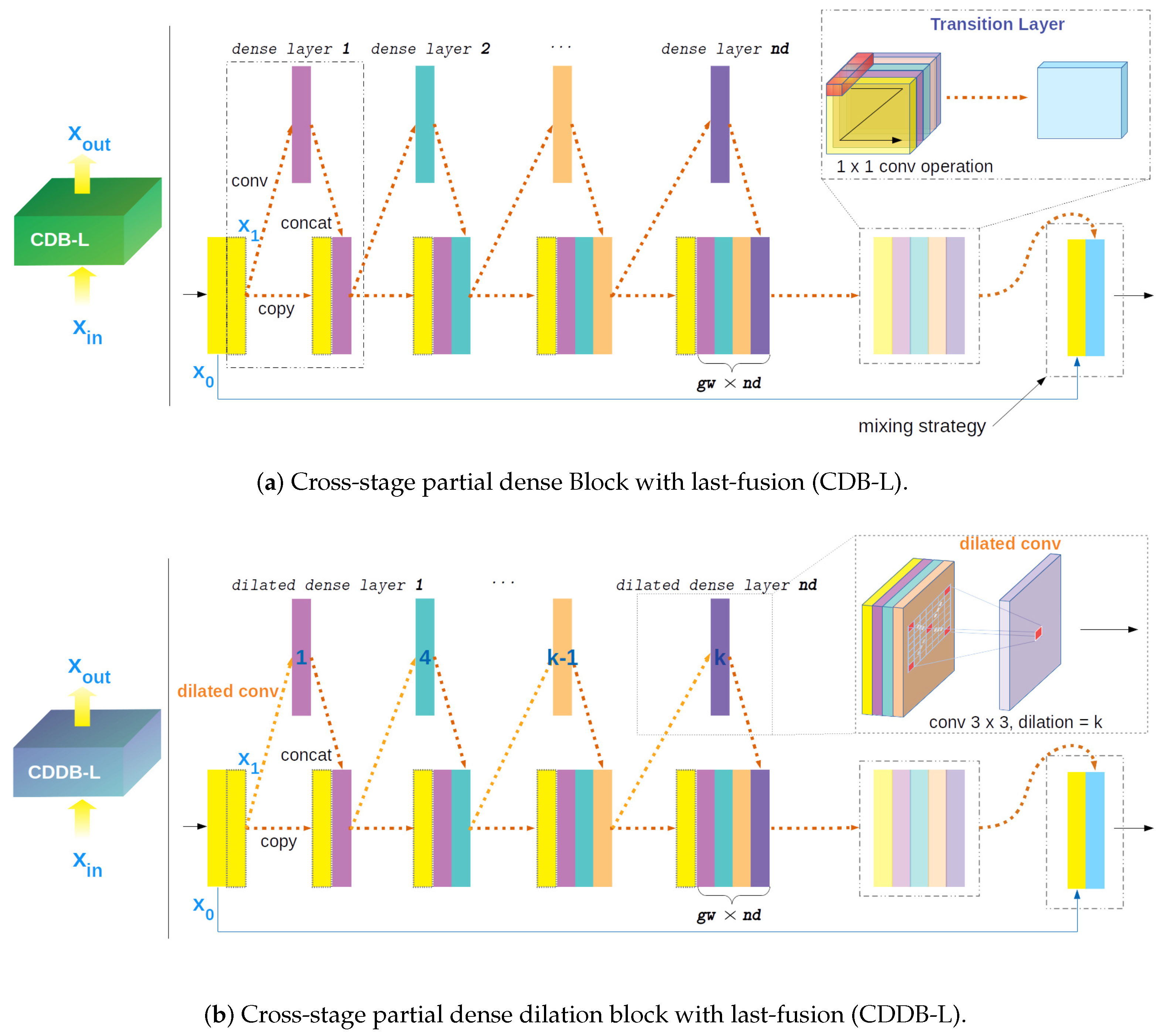 Remotesensing 13 00555 g005 Remotesensing 13 00555 g005
