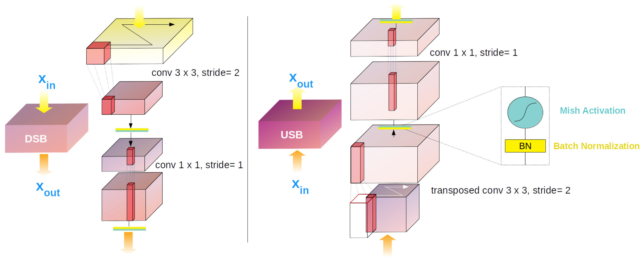 Remotesensing 13 00555 g007 Remotesensing 13 00555 g007