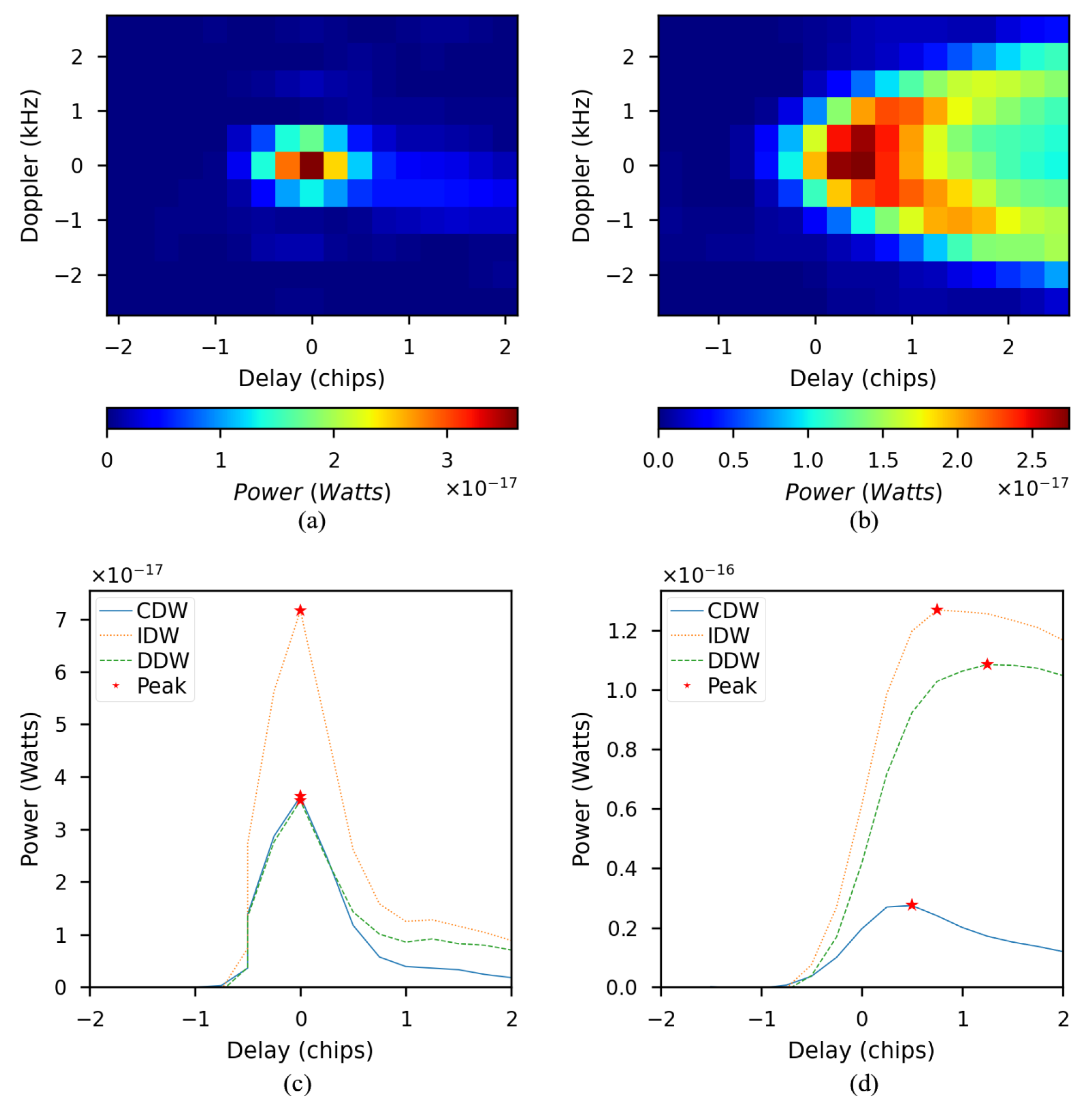 Remotesensing 13 00570 g001 Remotesensing 13 00570 g001