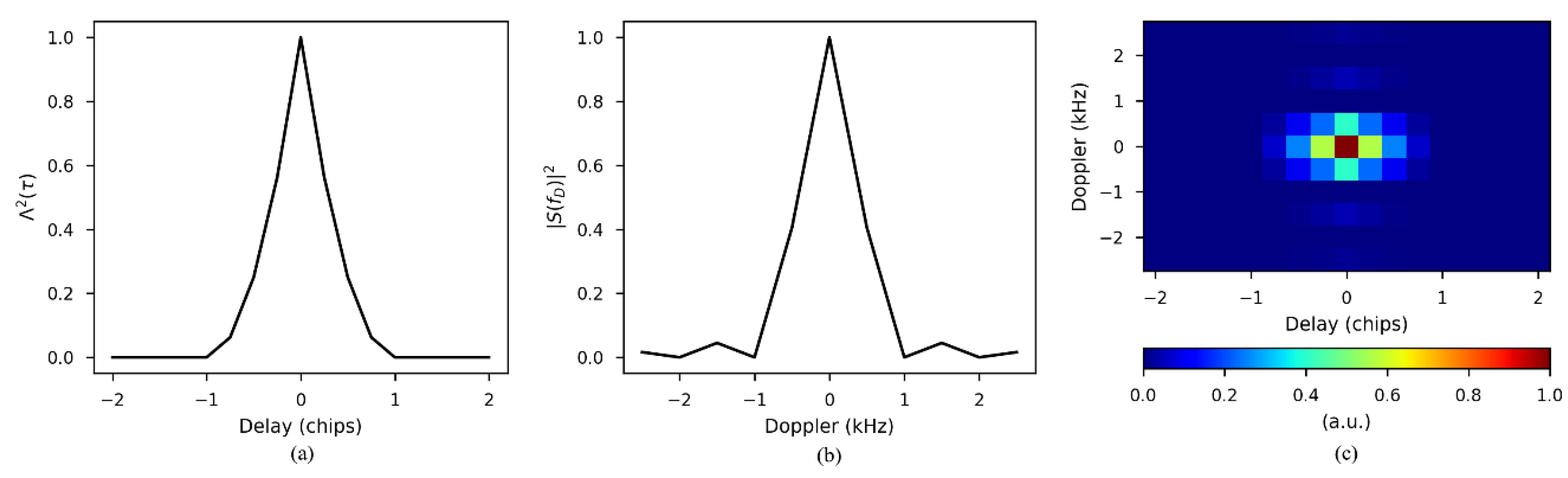 Remotesensing 13 00570 g002 Remotesensing 13 00570 g002