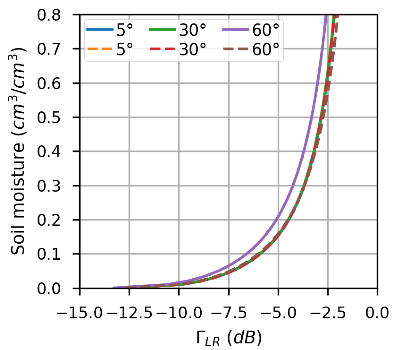 Remotesensing 13 00570 g003 Remotesensing 13 00570 g003