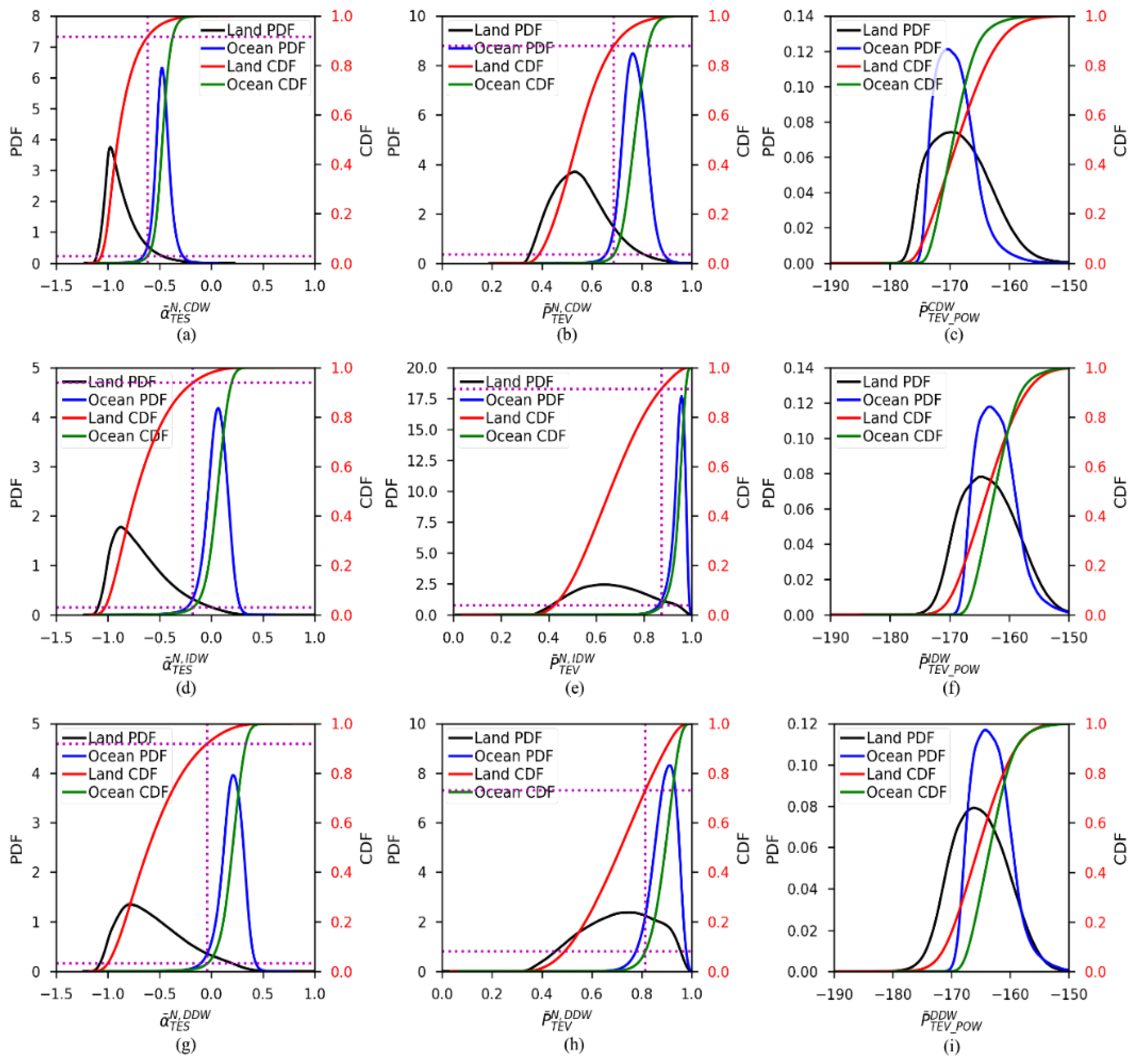 Remotesensing 13 00570 g004 Remotesensing 13 00570 g004