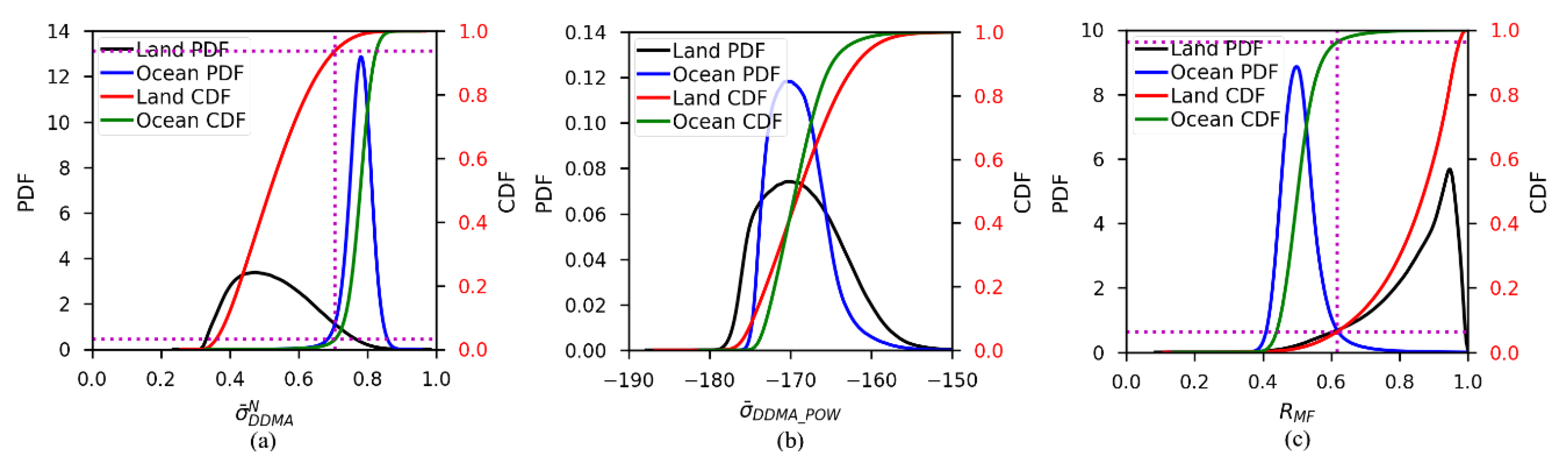 Remotesensing 13 00570 g005 Remotesensing 13 00570 g005