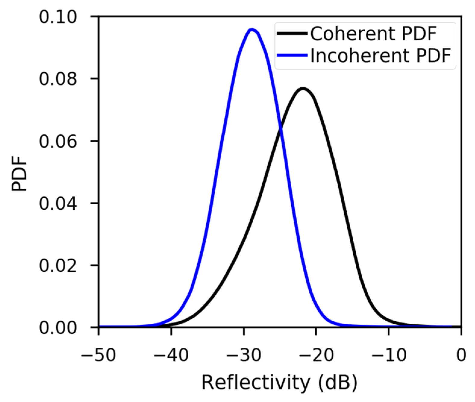 Remotesensing 13 00570 g009 Remotesensing 13 00570 g009