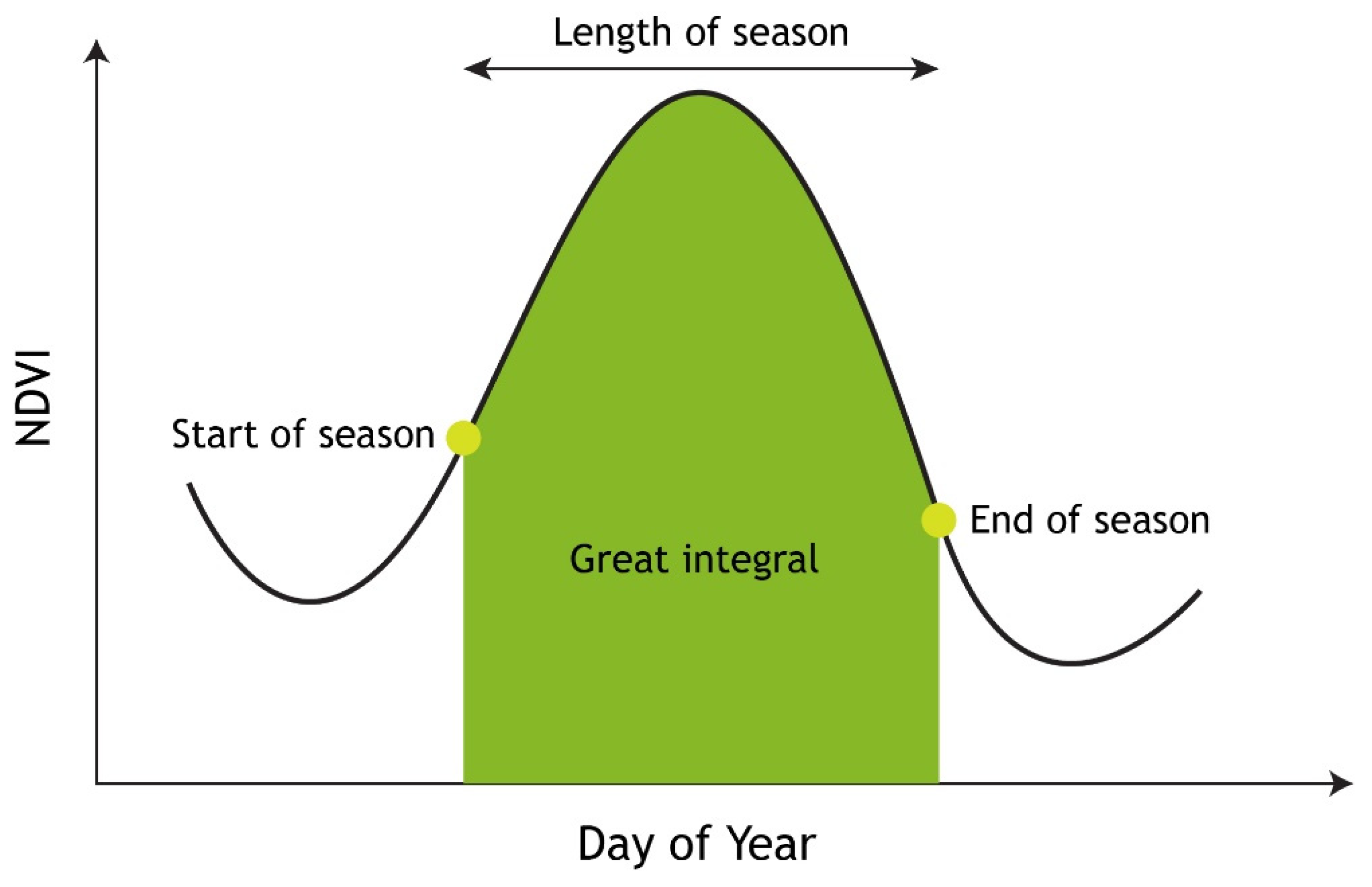 Remotesensing 13 00578 g003