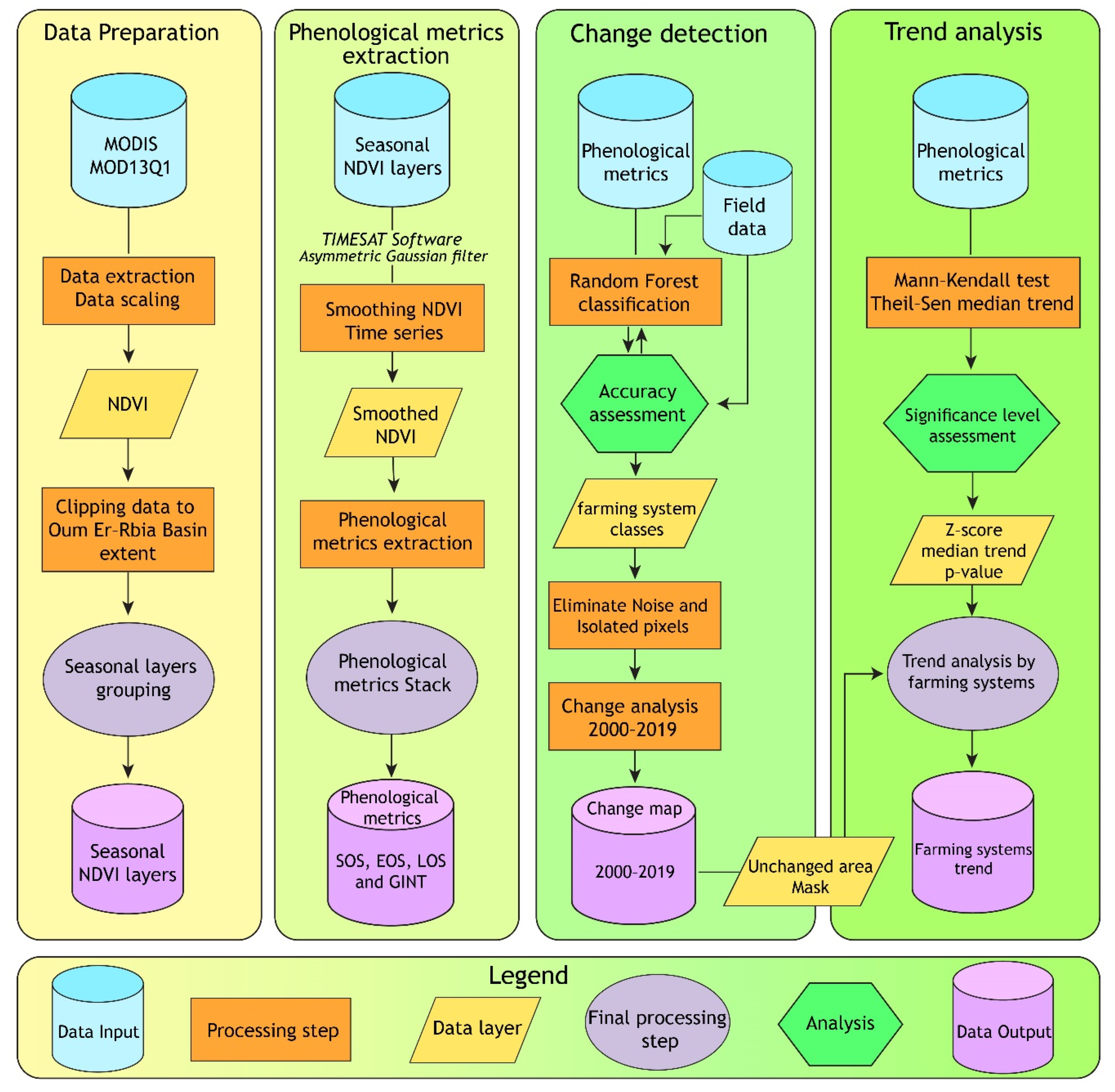 Remotesensing 13 00578 g004