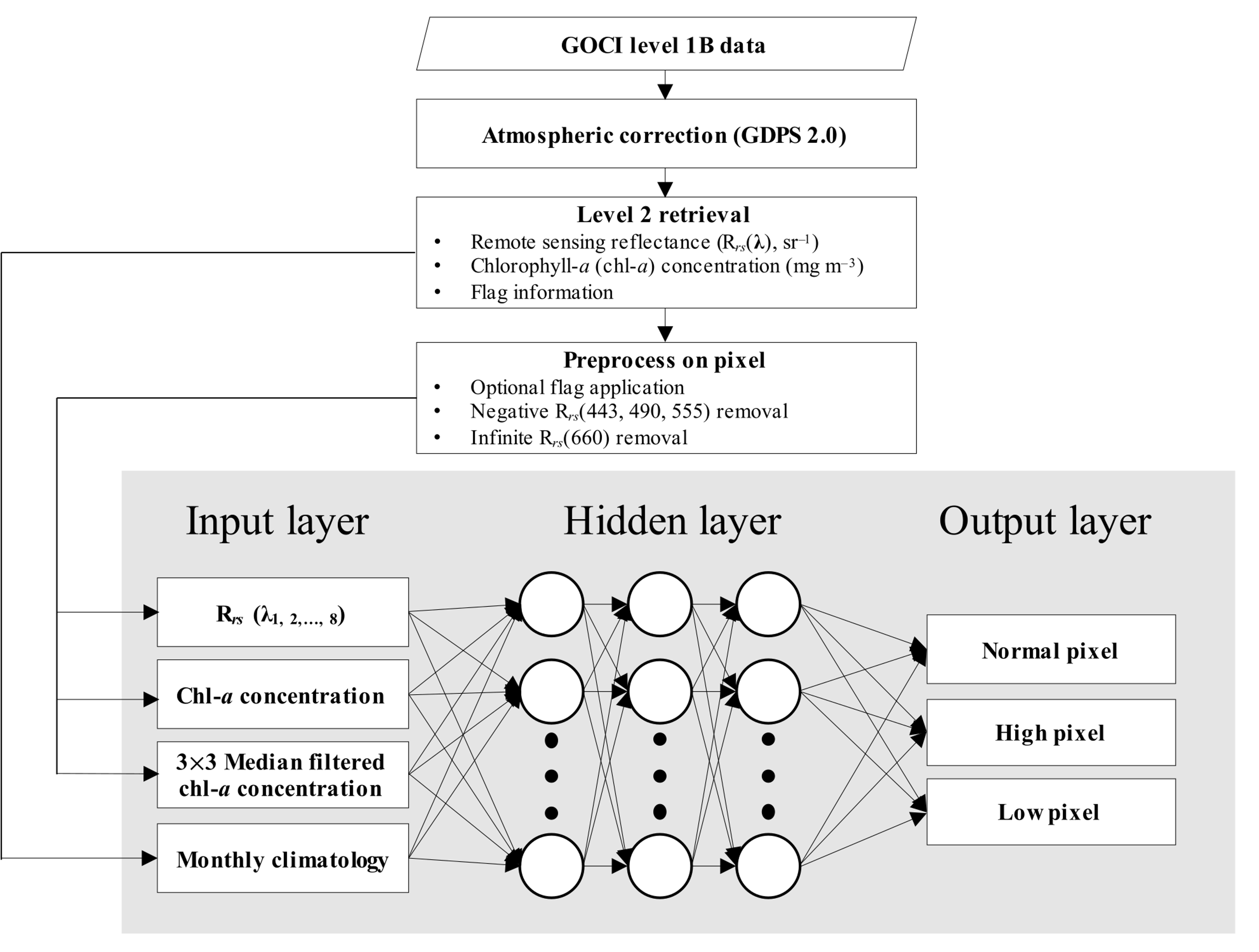 Remotesensing 13 00585 g003 Remotesensing 13 00585 g003
