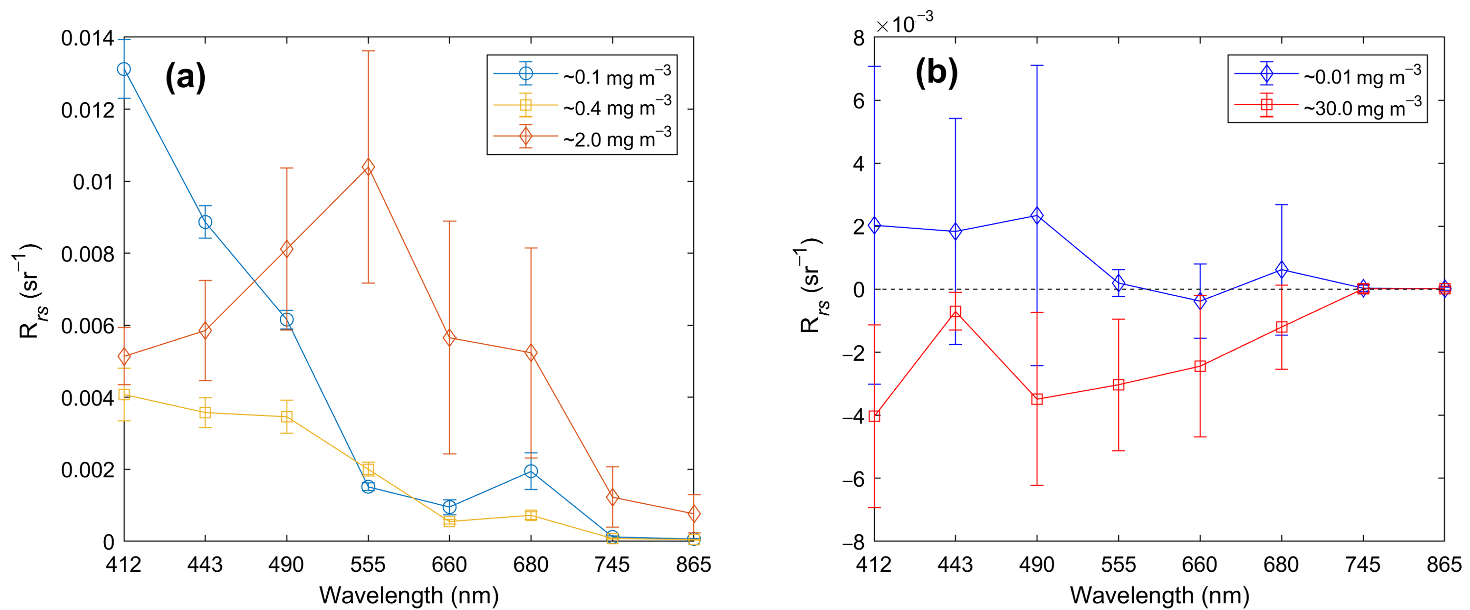 Remotesensing 13 00585 g008 Remotesensing 13 00585 g008