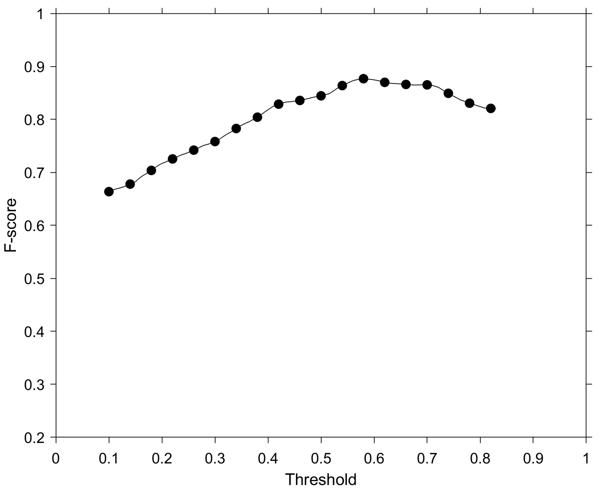 Remotesensing 13 00585 g013 Remotesensing 13 00585 g013