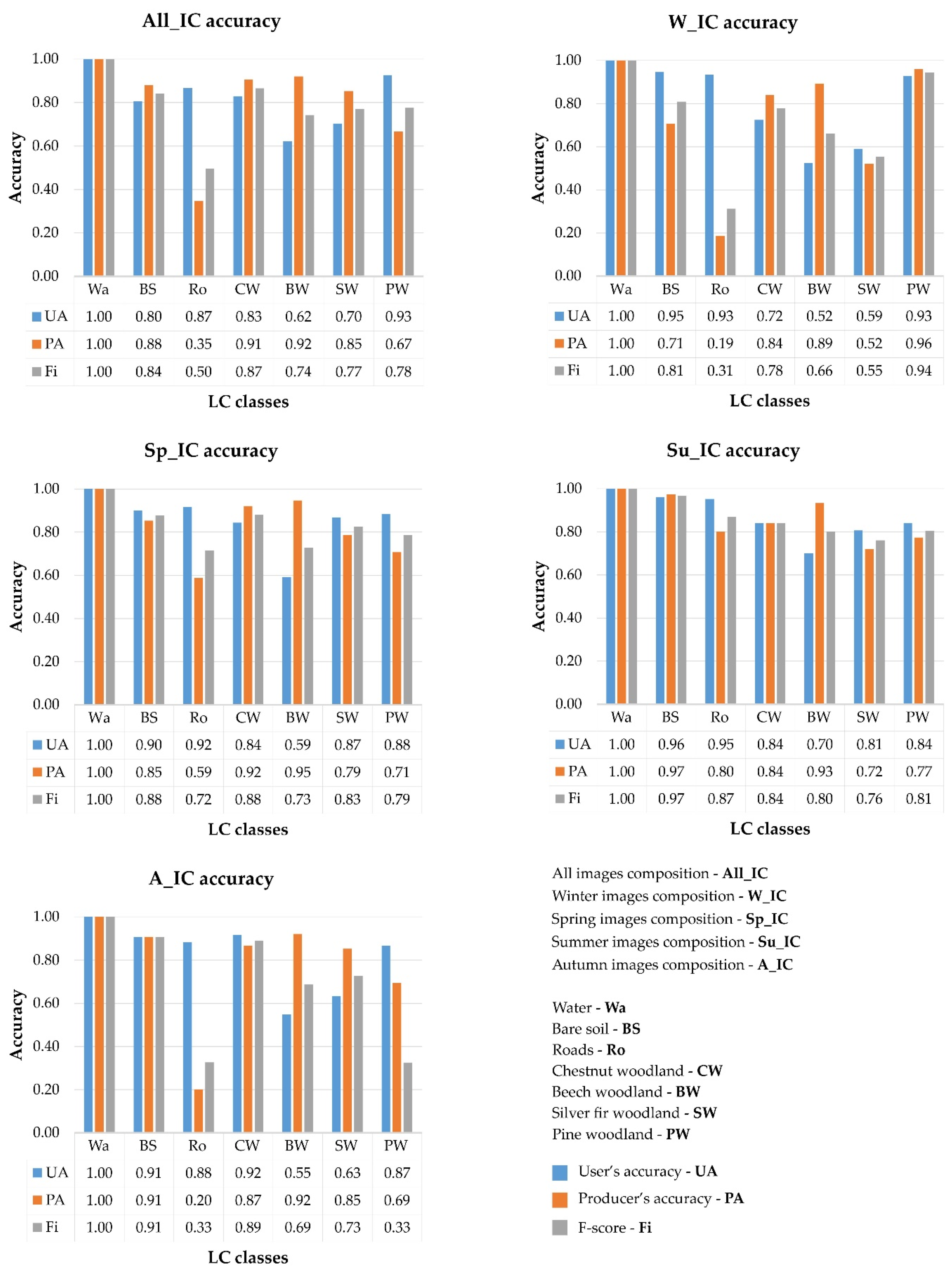 Remotesensing 13 00586 g0a1 Remotesensing 13 00586 g0a1