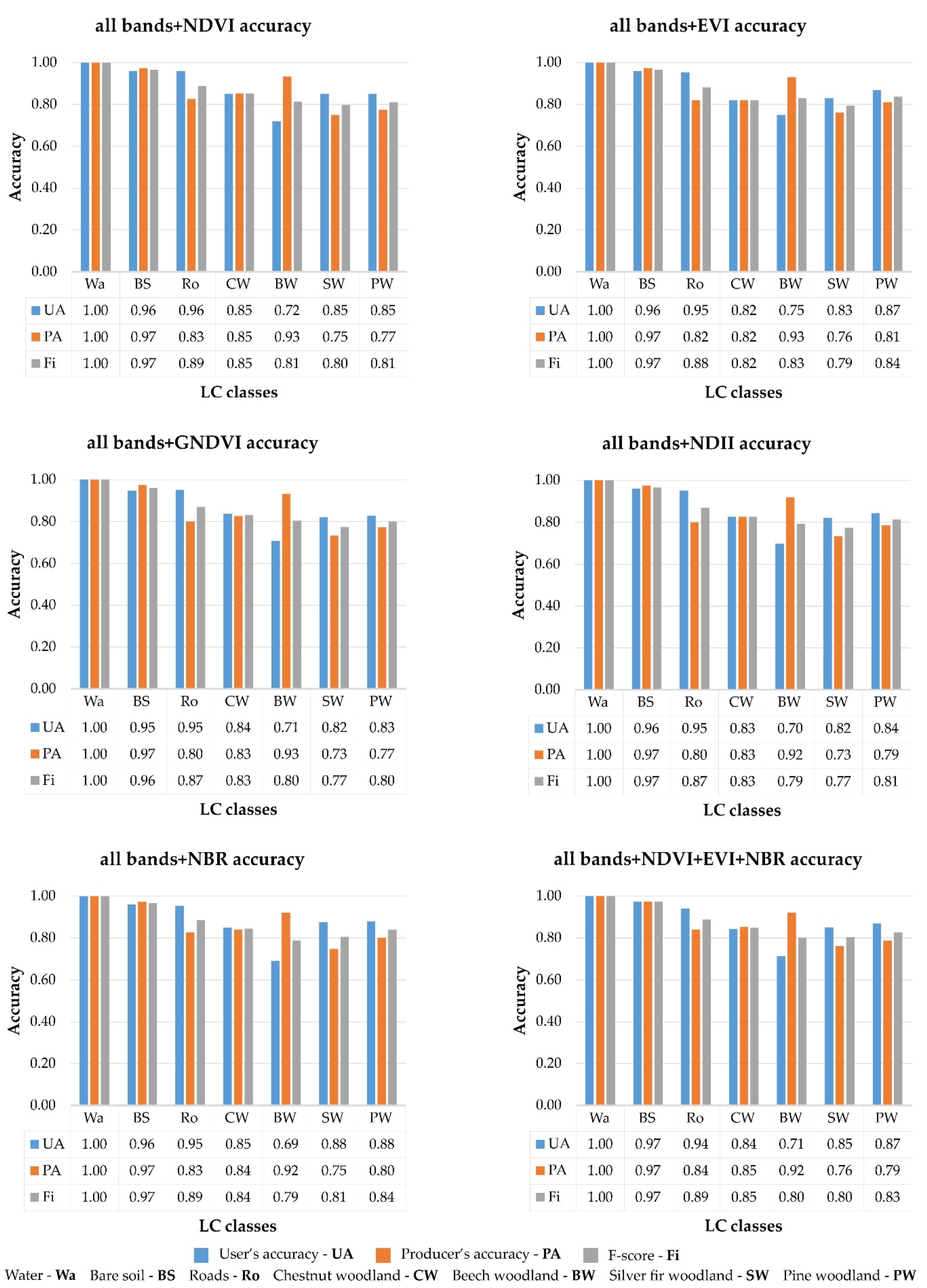 Remotesensing 13 00586 g0a4 Remotesensing 13 00586 g0a4