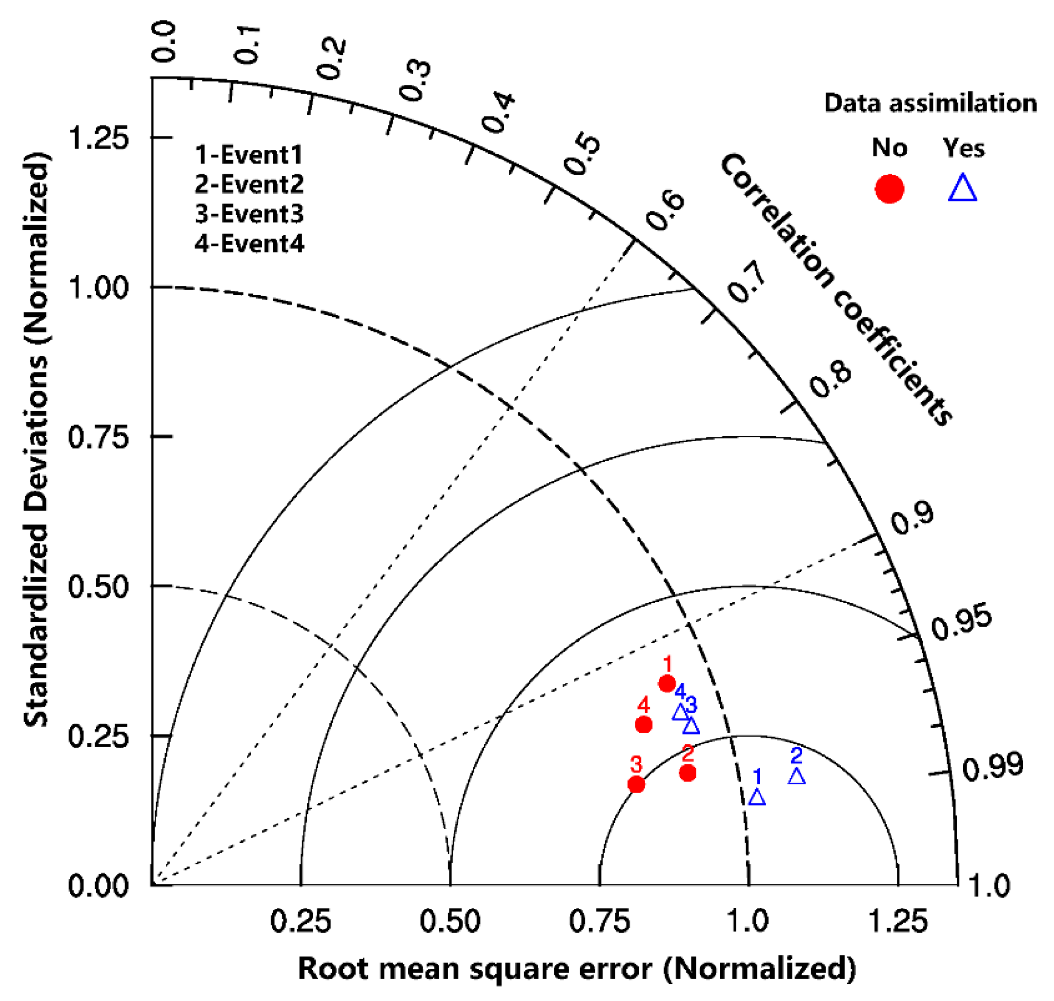 Remotesensing 13 00595 g008