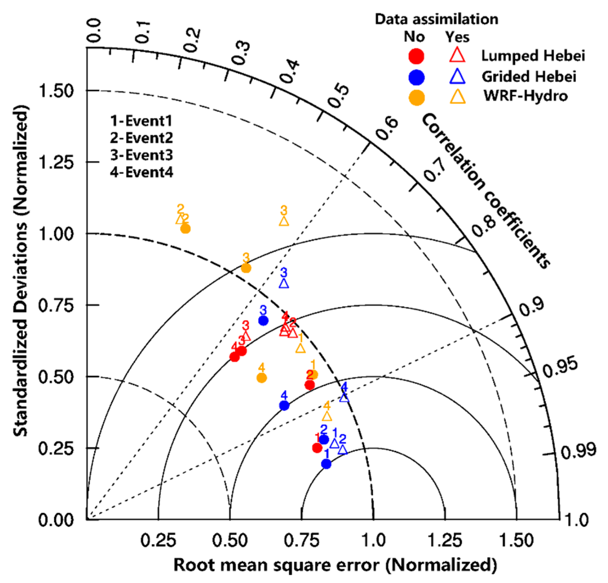 Remotesensing 13 00595 g010