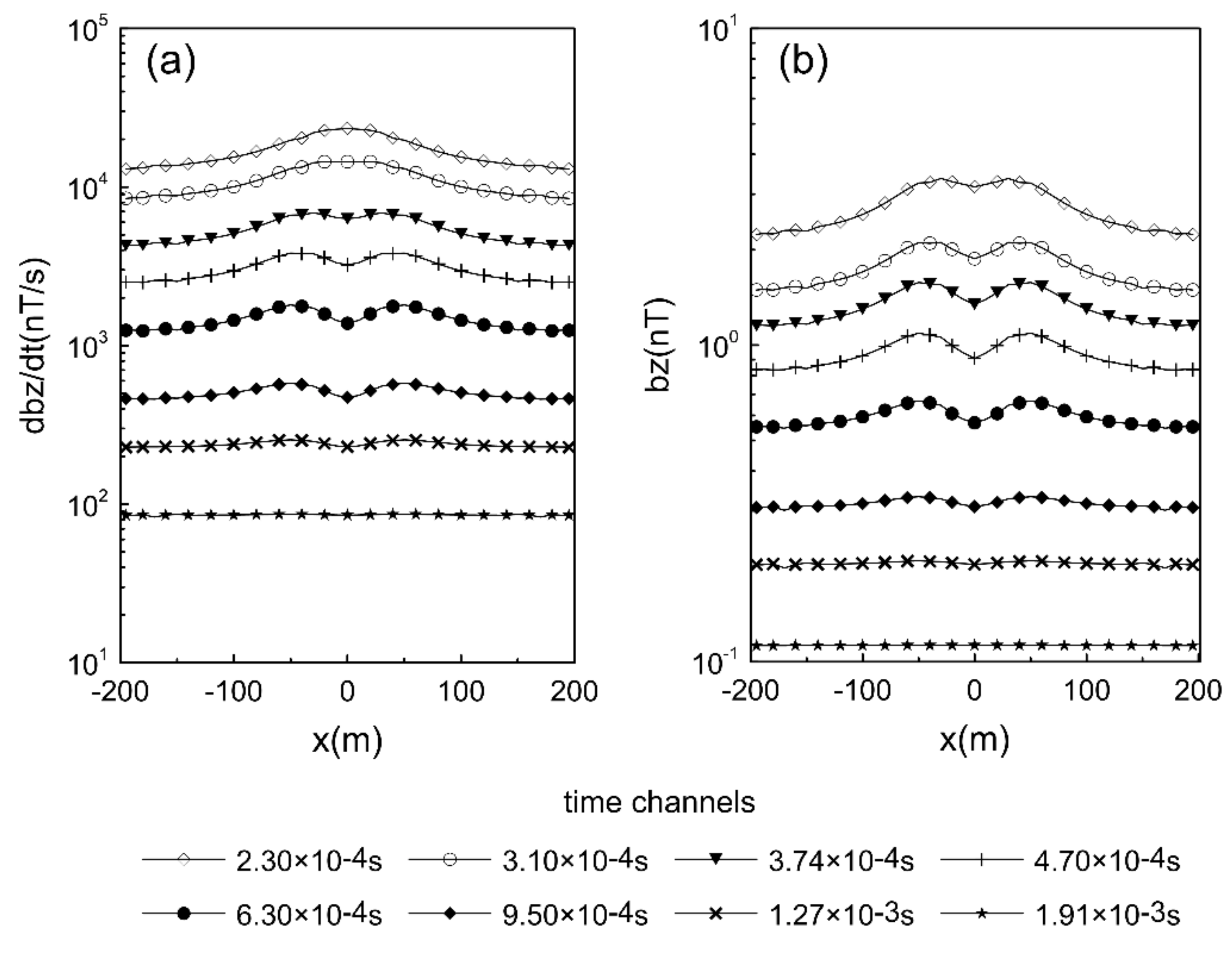 Remotesensing 13 00601 g008 Remotesensing 13 00601 g008