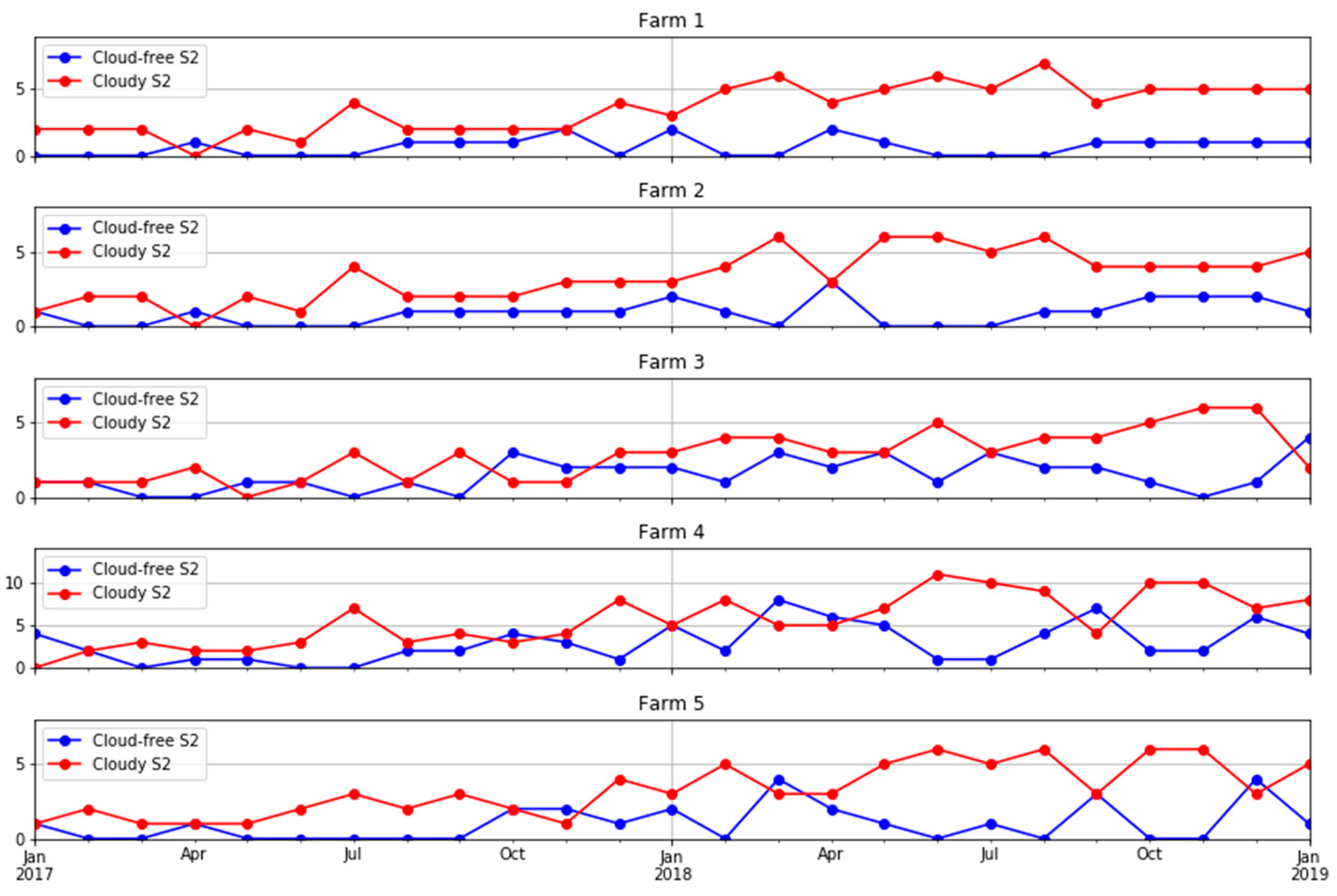 Remotesensing 13 00603 g003 Remotesensing 13 00603 g003