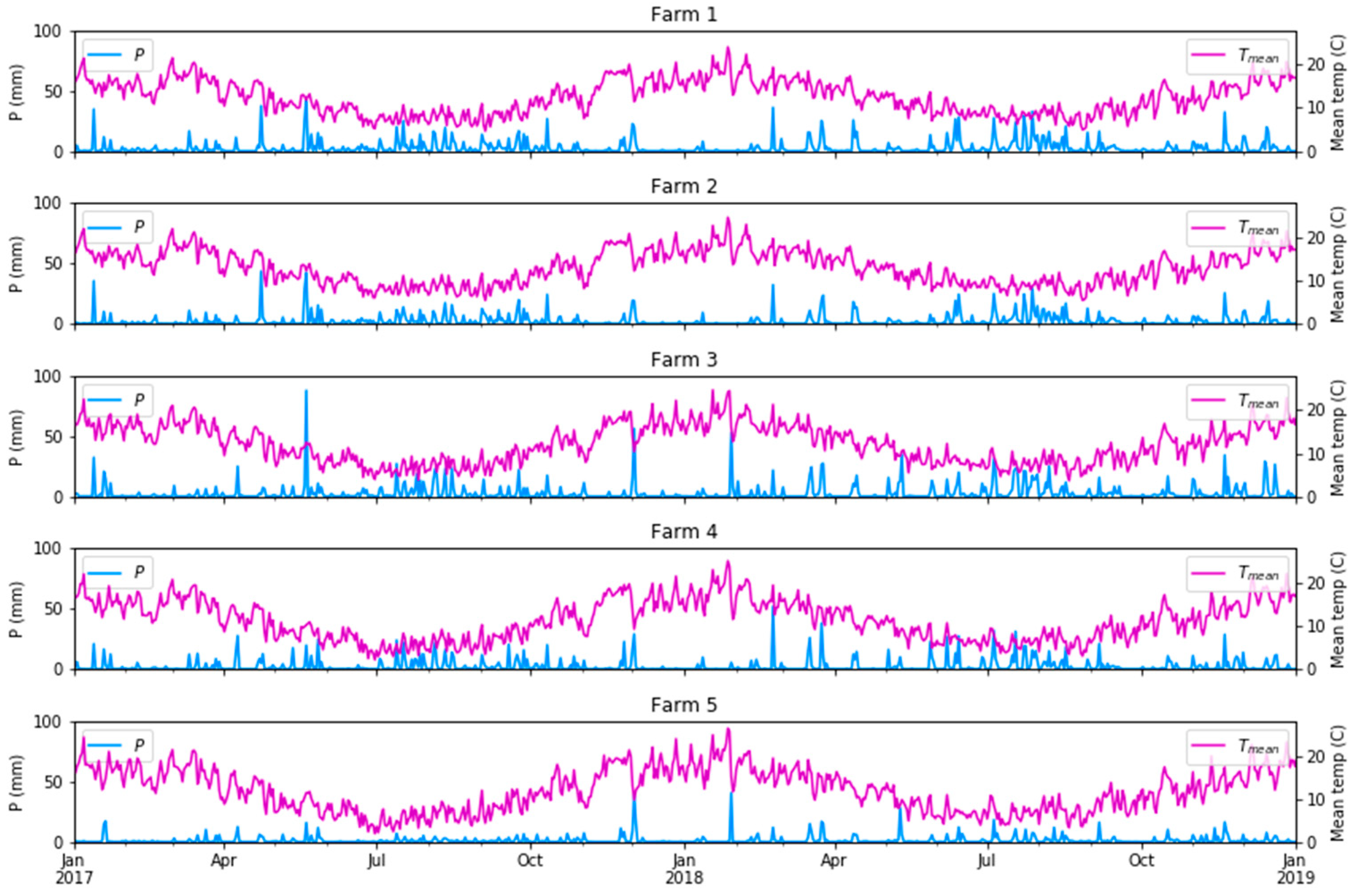 Remotesensing 13 00603 g005 Remotesensing 13 00603 g005