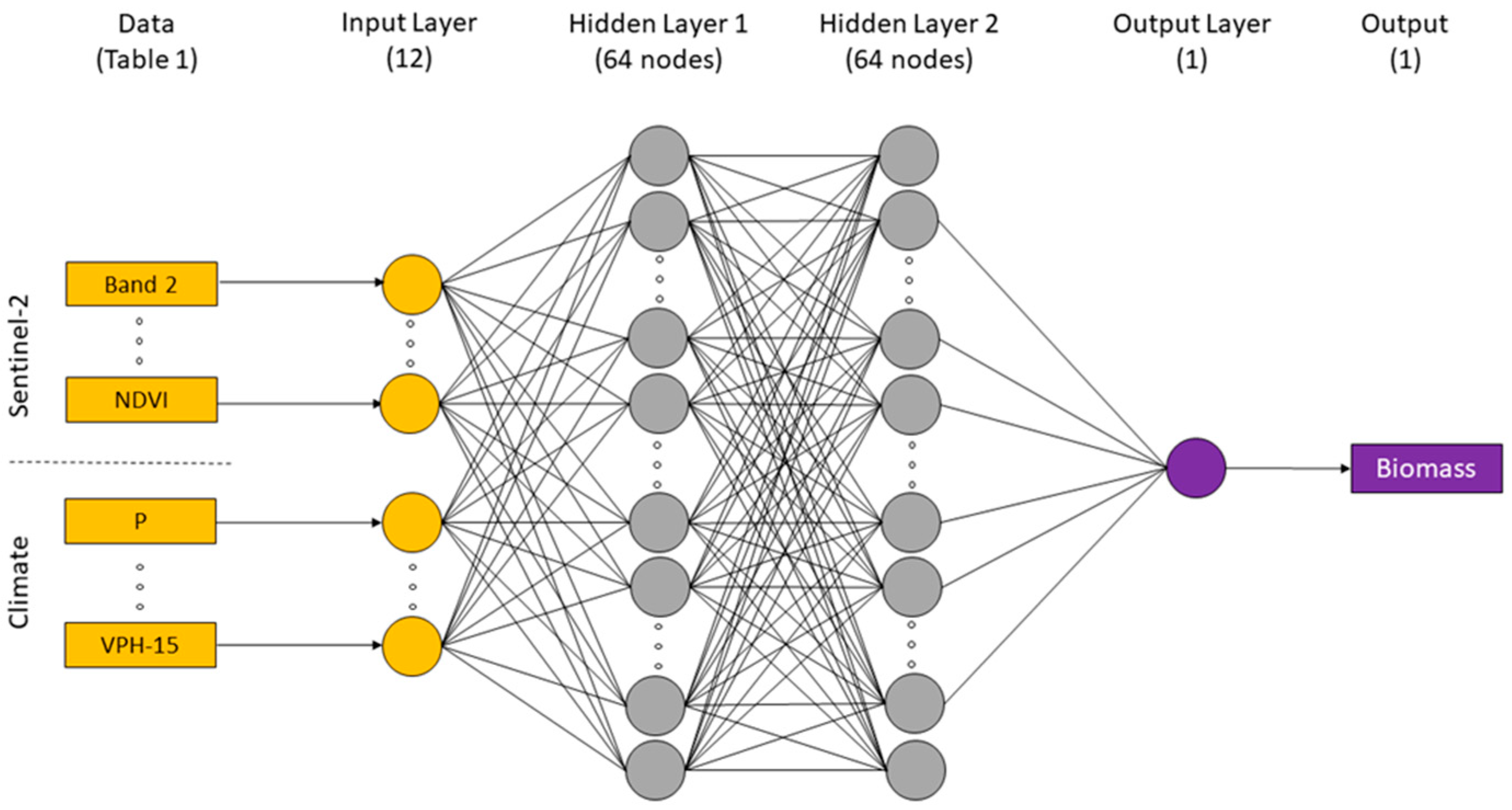 Remotesensing 13 00603 g006 Remotesensing 13 00603 g006