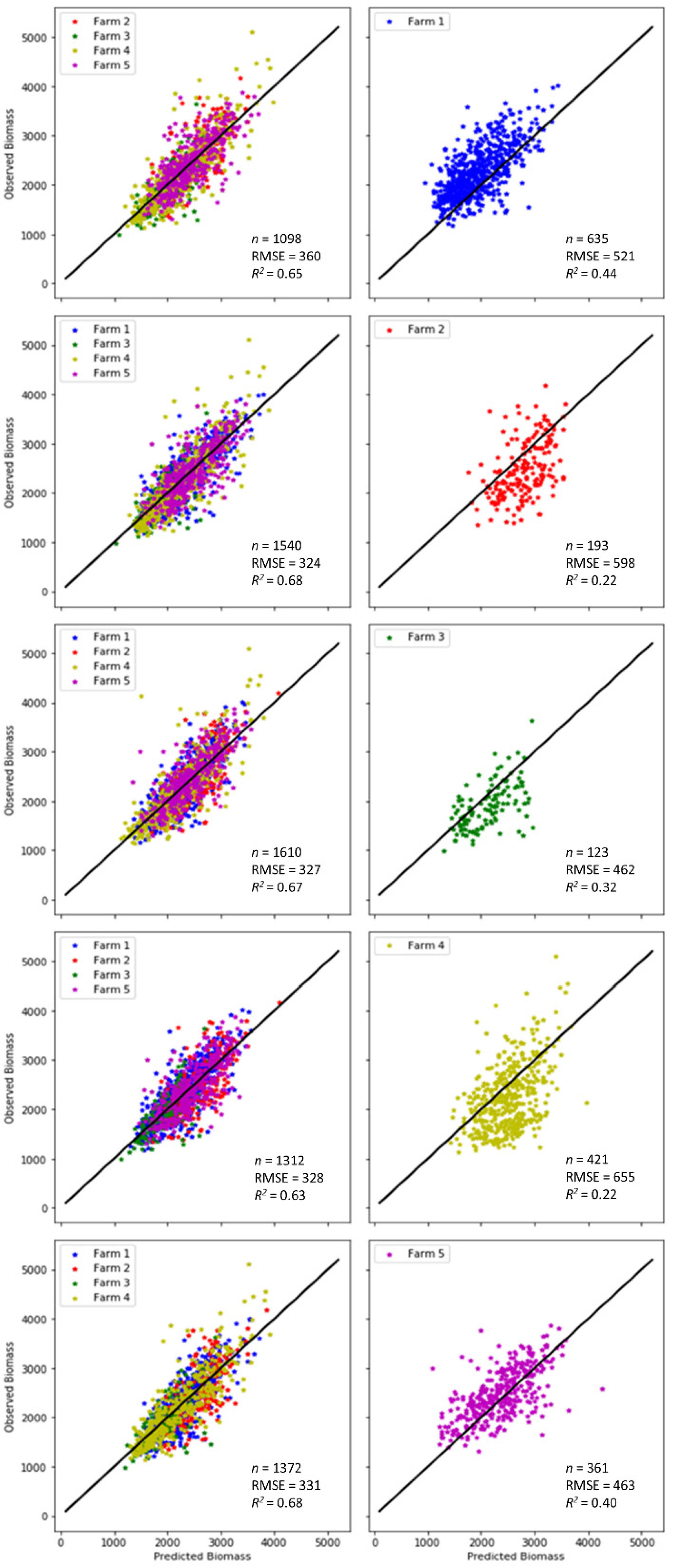 Remotesensing 13 00603 g009 Remotesensing 13 00603 g009