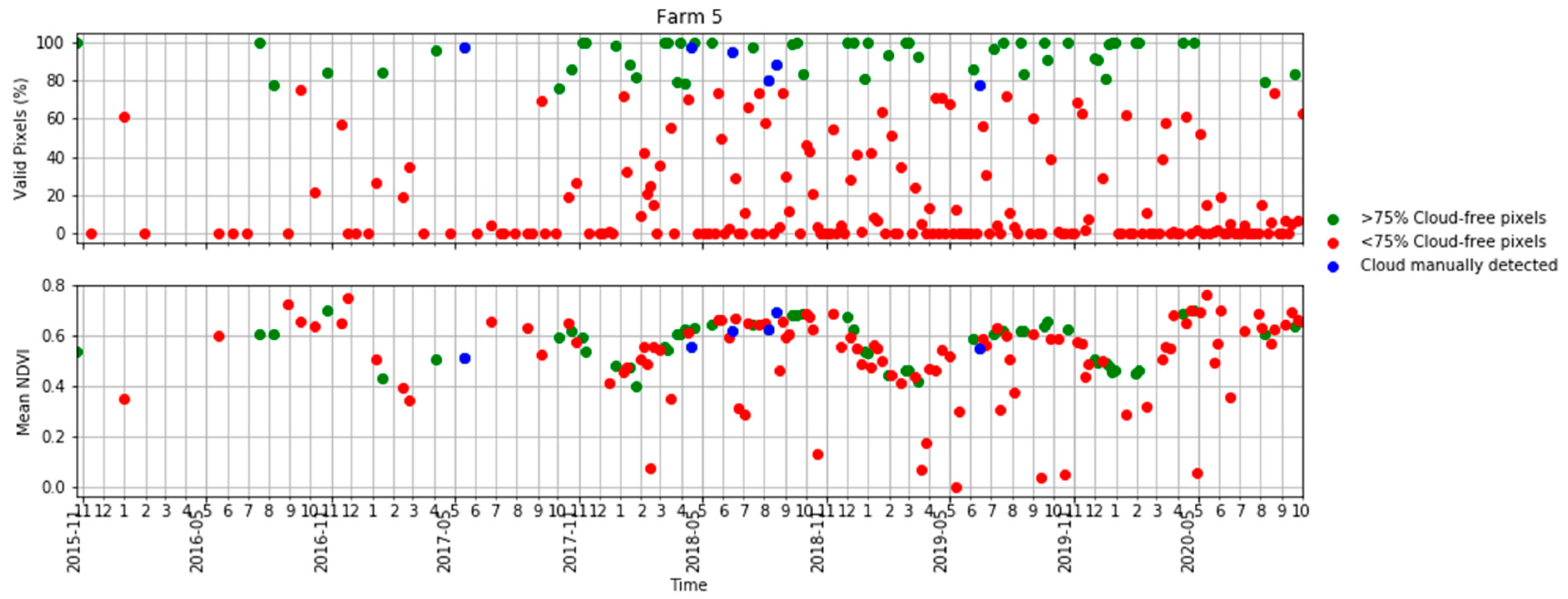 Remotesensing 13 00603 g0a1c Remotesensing 13 00603 g0a1c