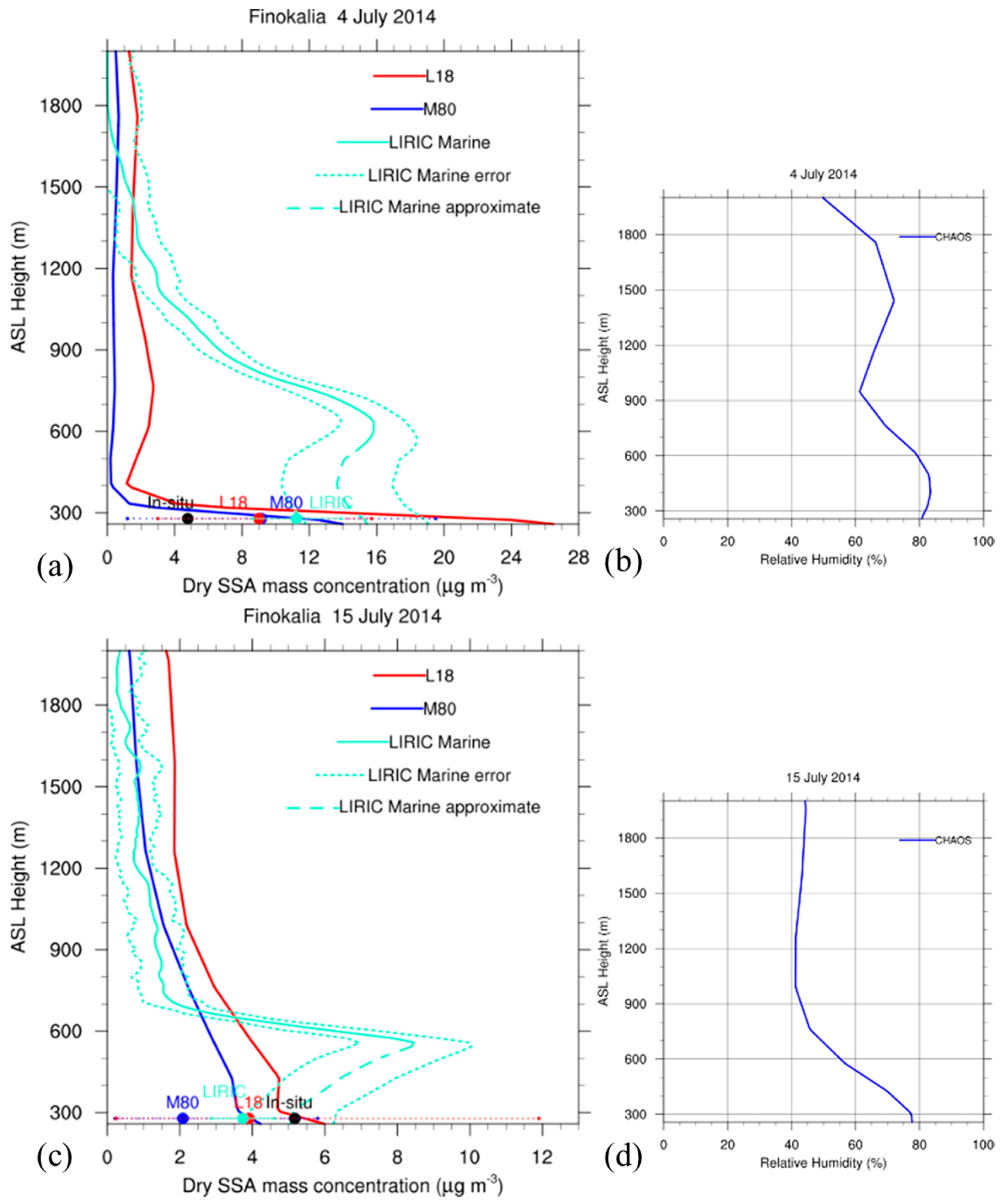 Remotesensing 13 00614 g014 Remotesensing 13 00614 g014