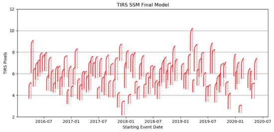 Remote Sensing Special Issue Cross Calibration And Interoperability Of Remote Sensing Instruments