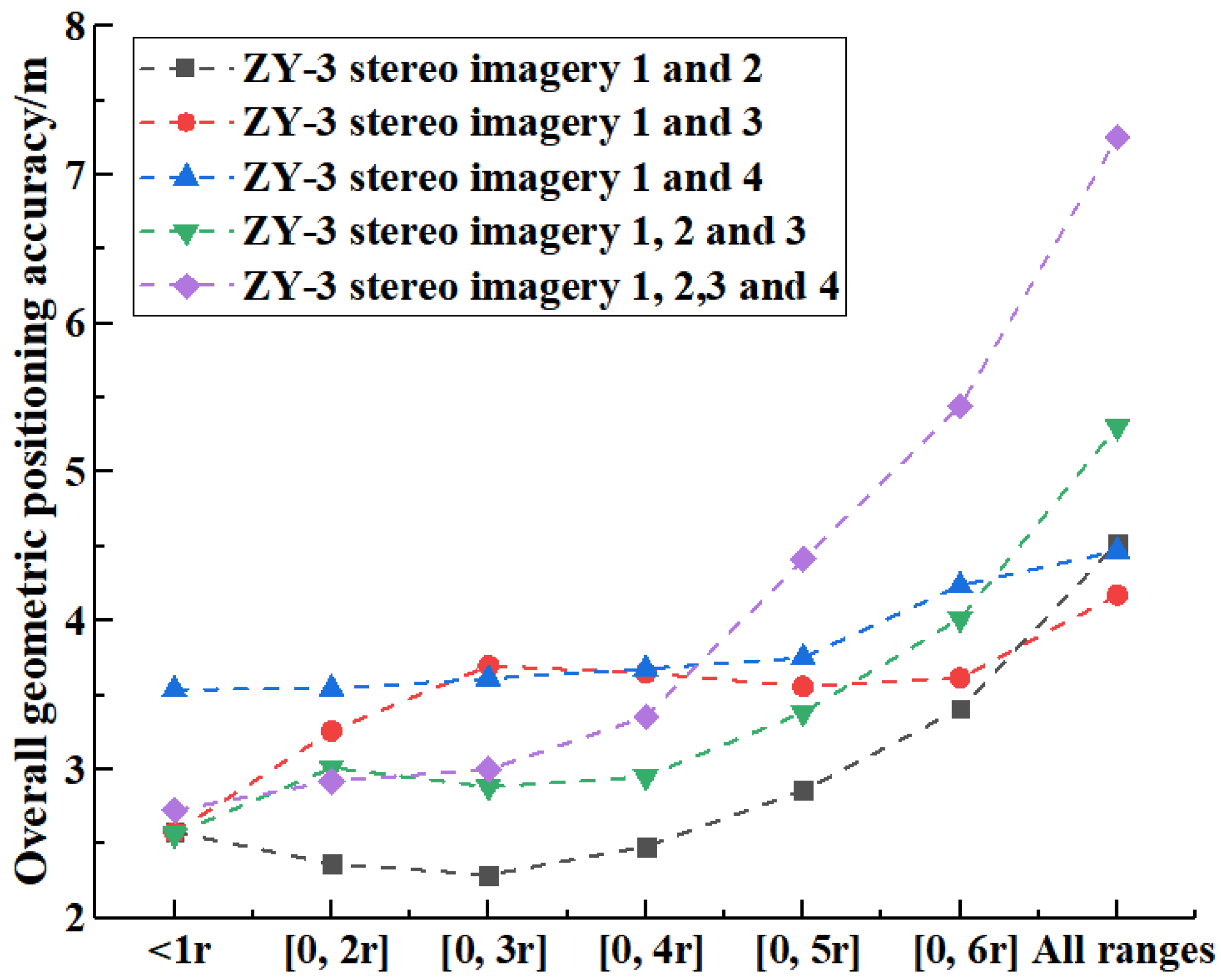 Remotesensing 13 00620 g003 Remotesensing 13 00620 g003