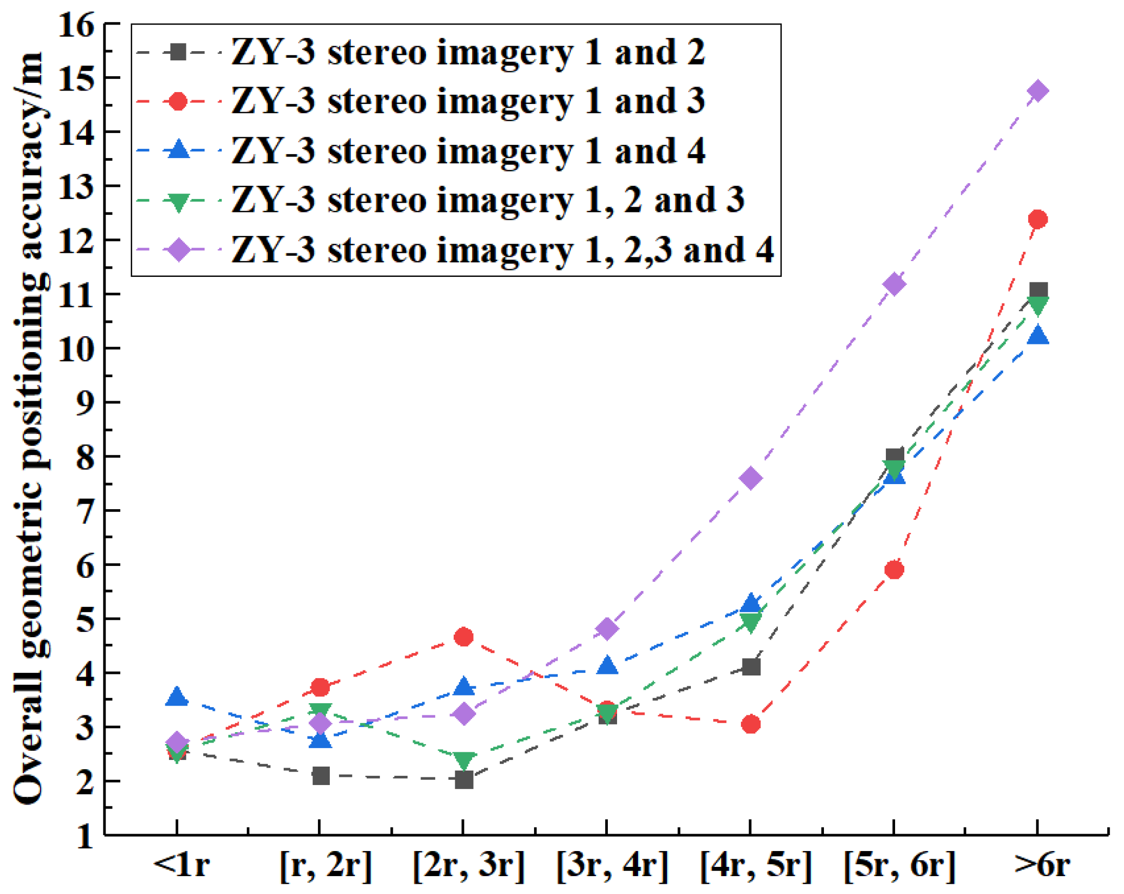 Remotesensing 13 00620 g004 Remotesensing 13 00620 g004