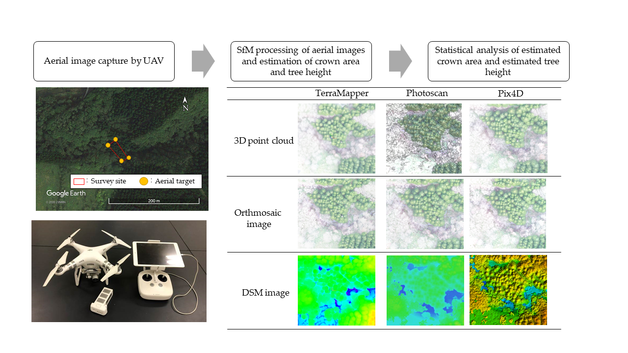 convert healthy drone compass heading for pix4dmapper