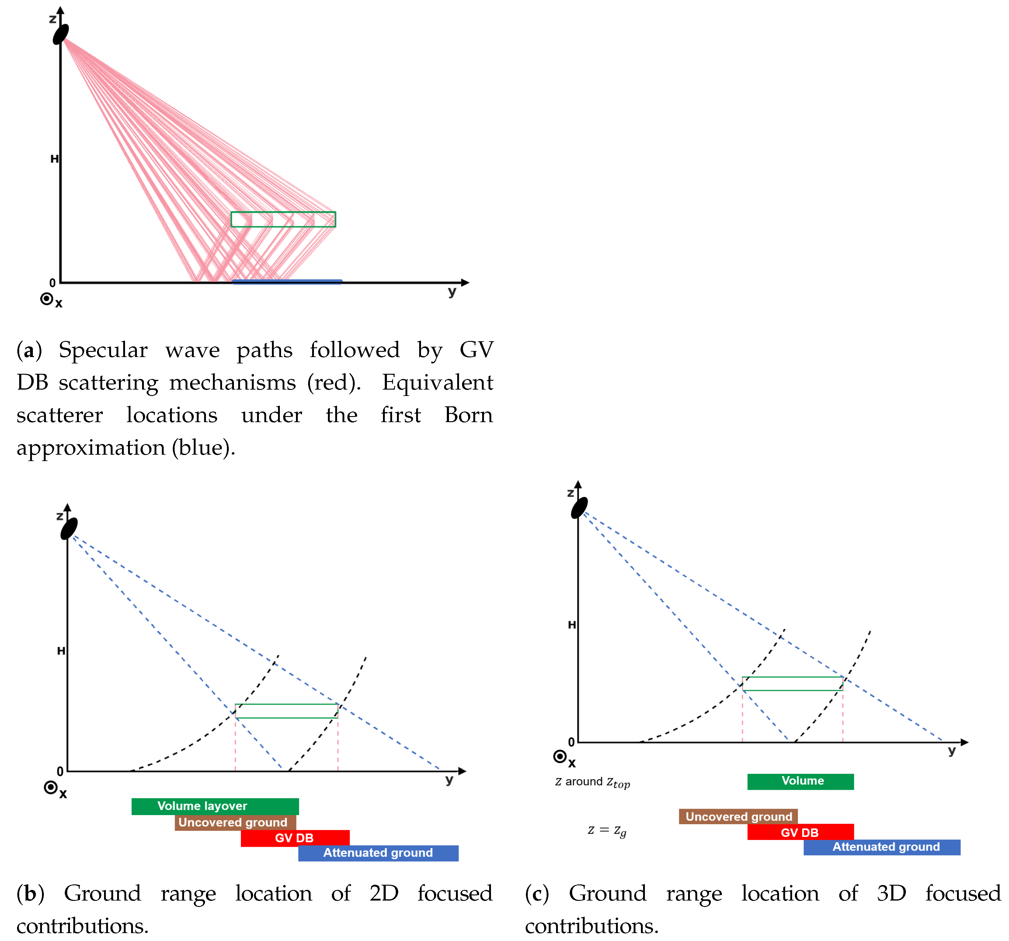 Remotesensing 13 00636 g005