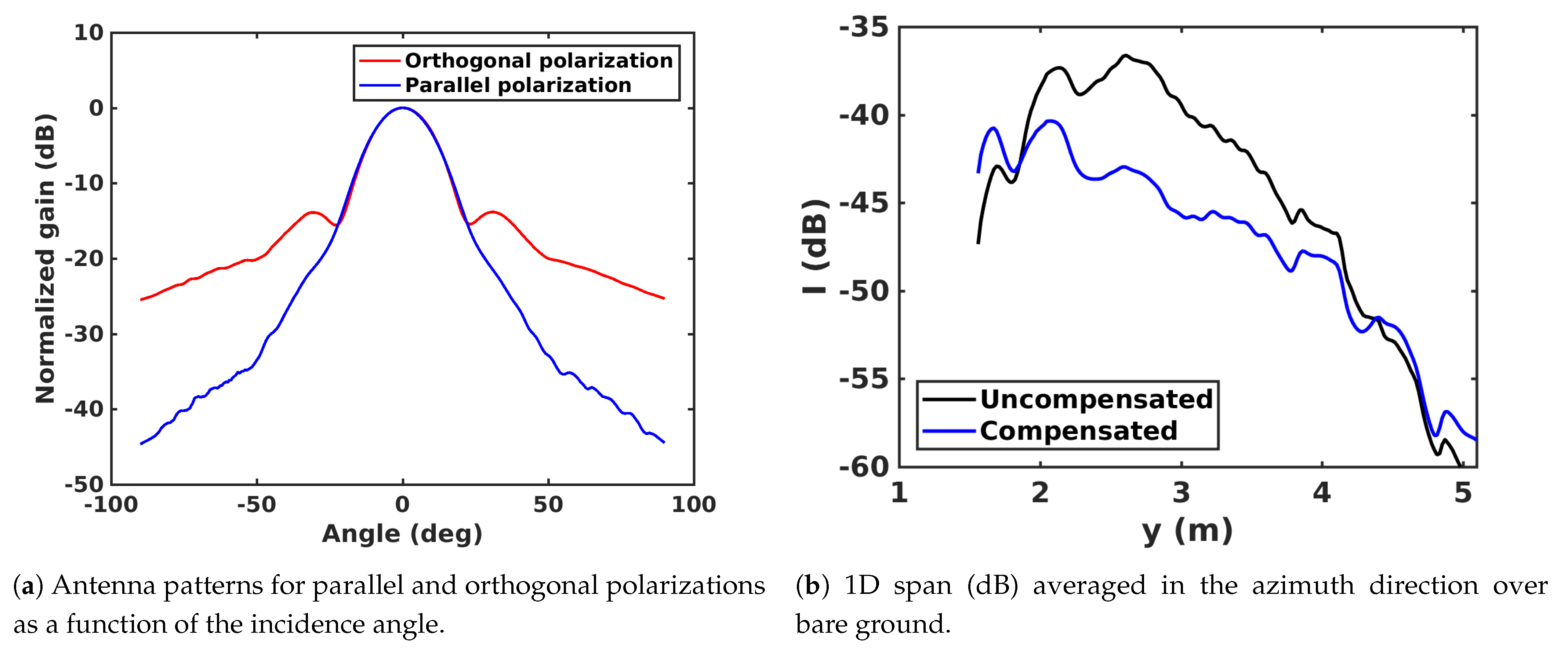 Remotesensing 13 00636 g006a