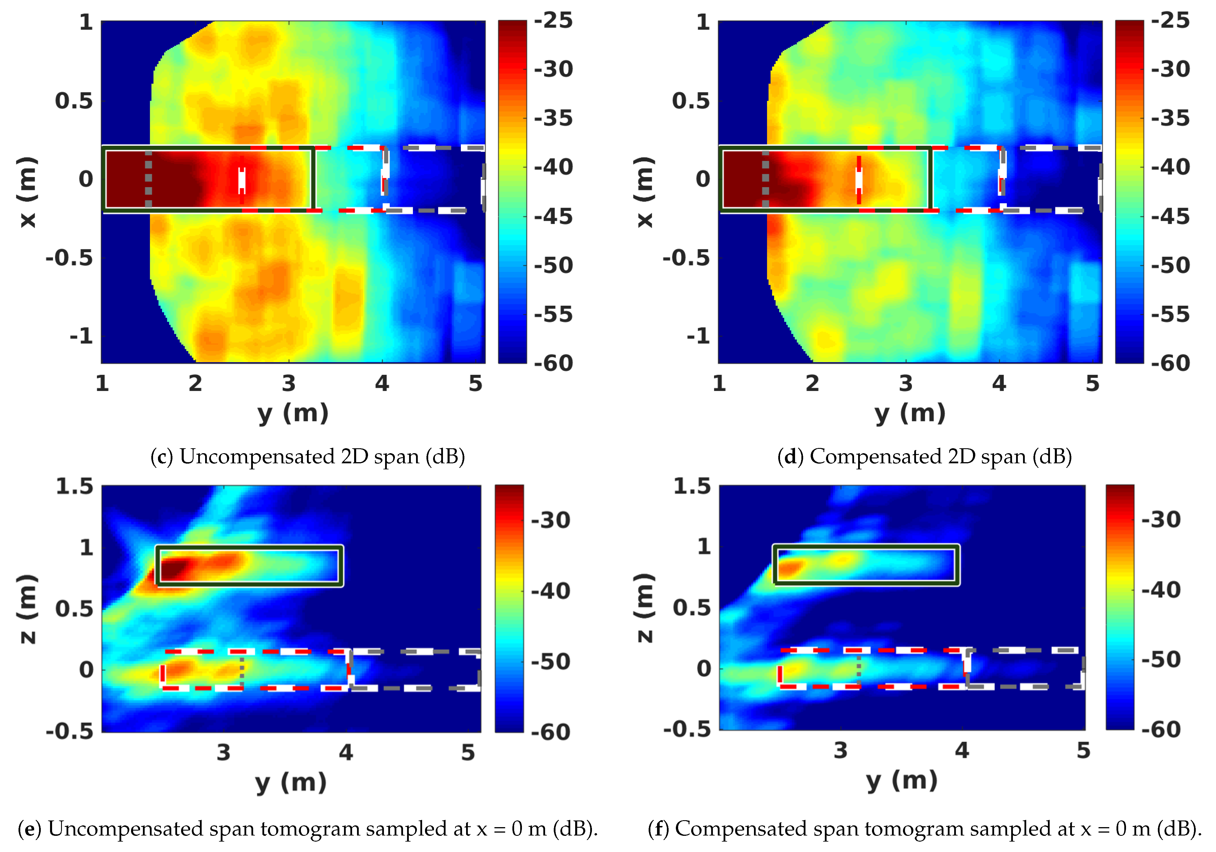 Remotesensing 13 00636 g006b